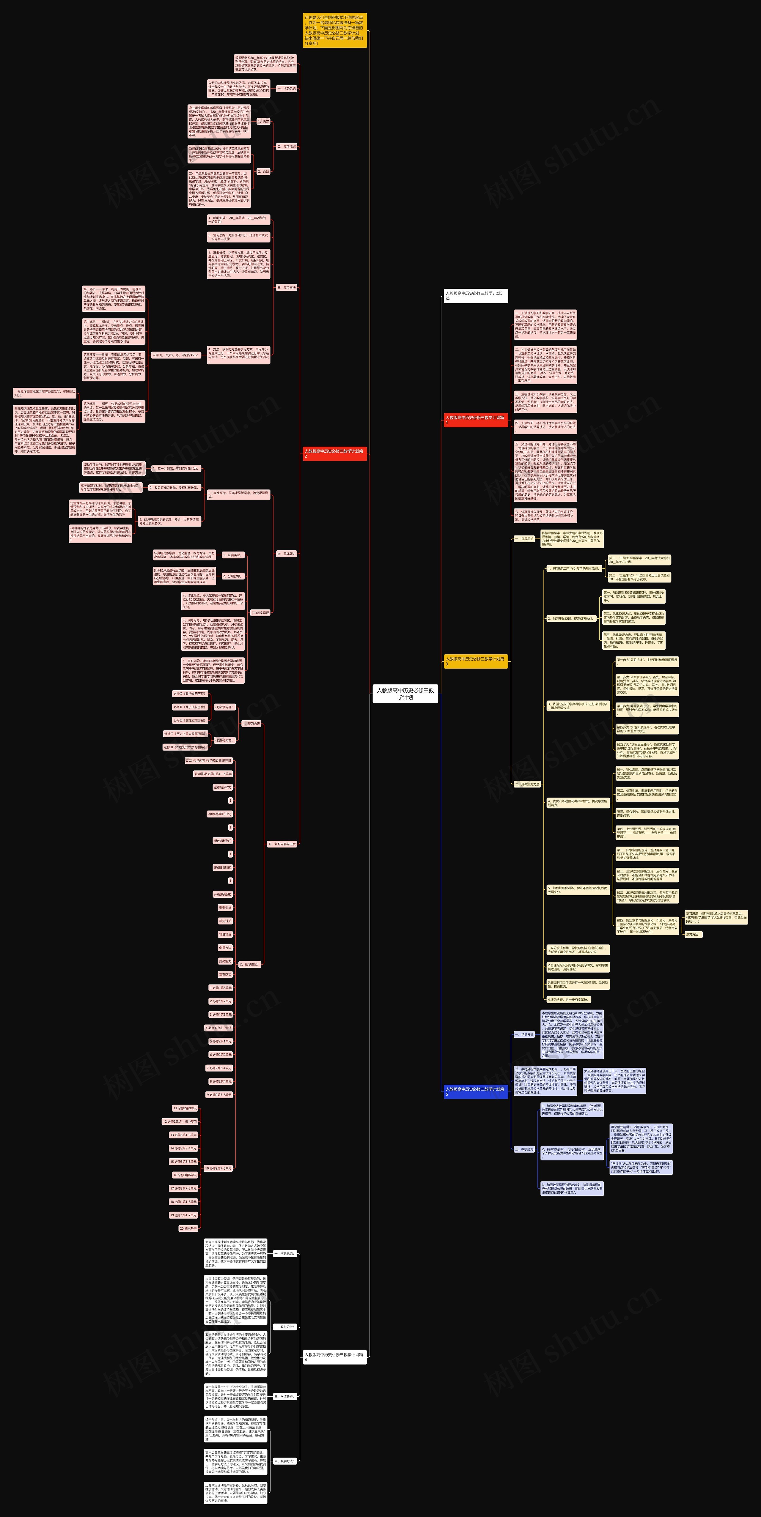 人教版高中历史必修三教学计划思维导图