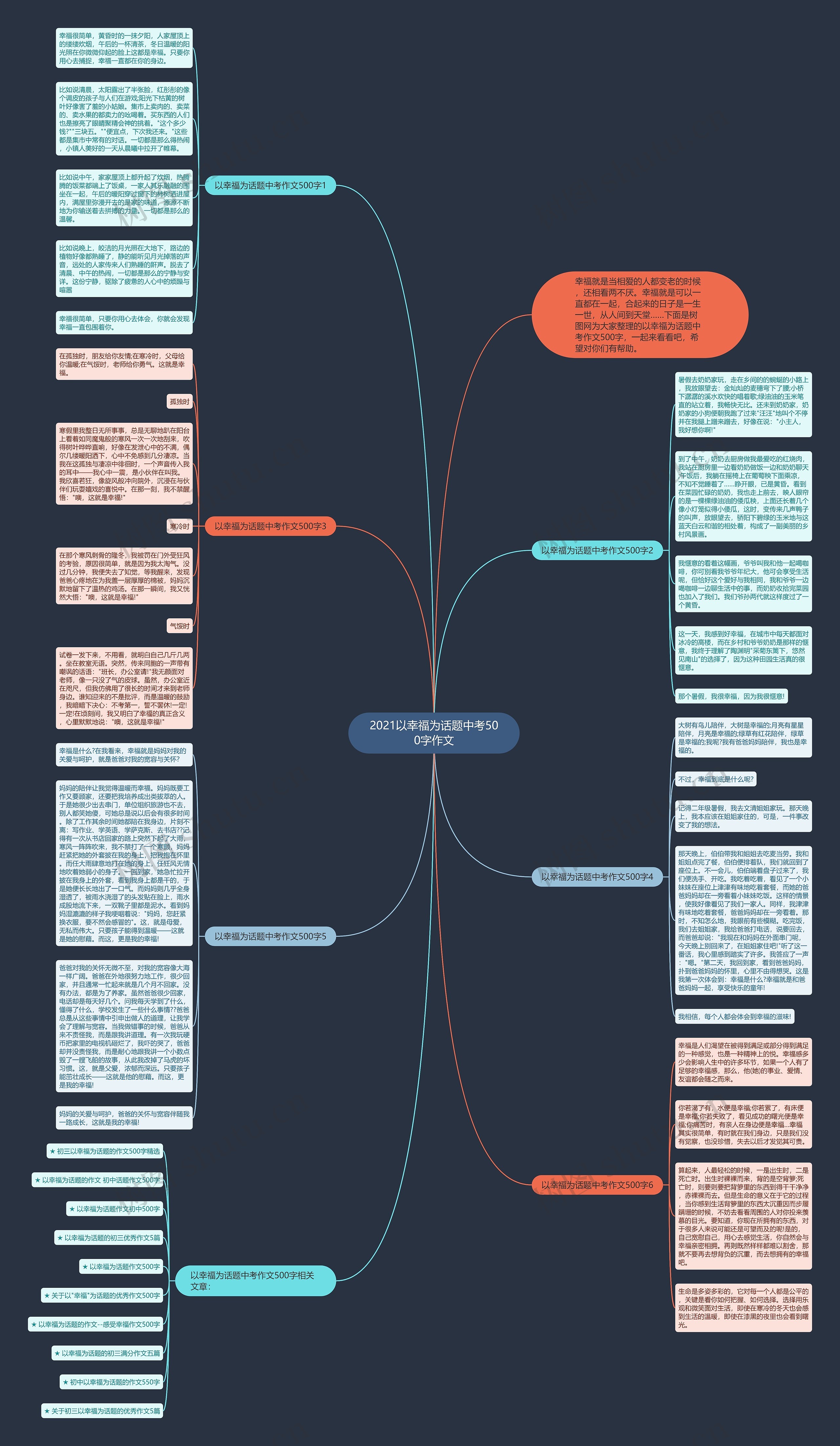 2021以幸福为话题中考500字作文 2021以幸福为话题中考500字作文