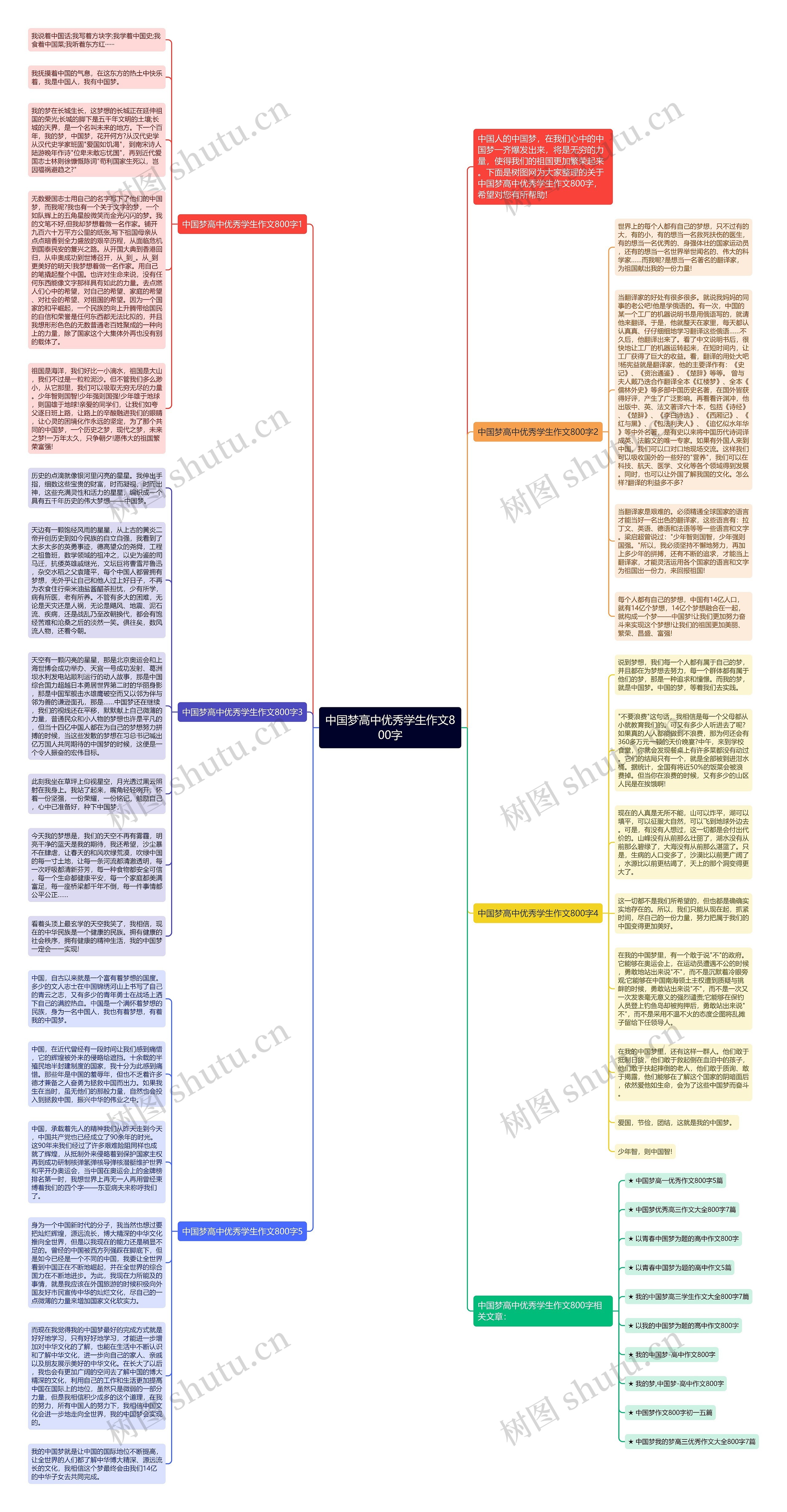 中国梦高中优秀学生作文800字思维导图