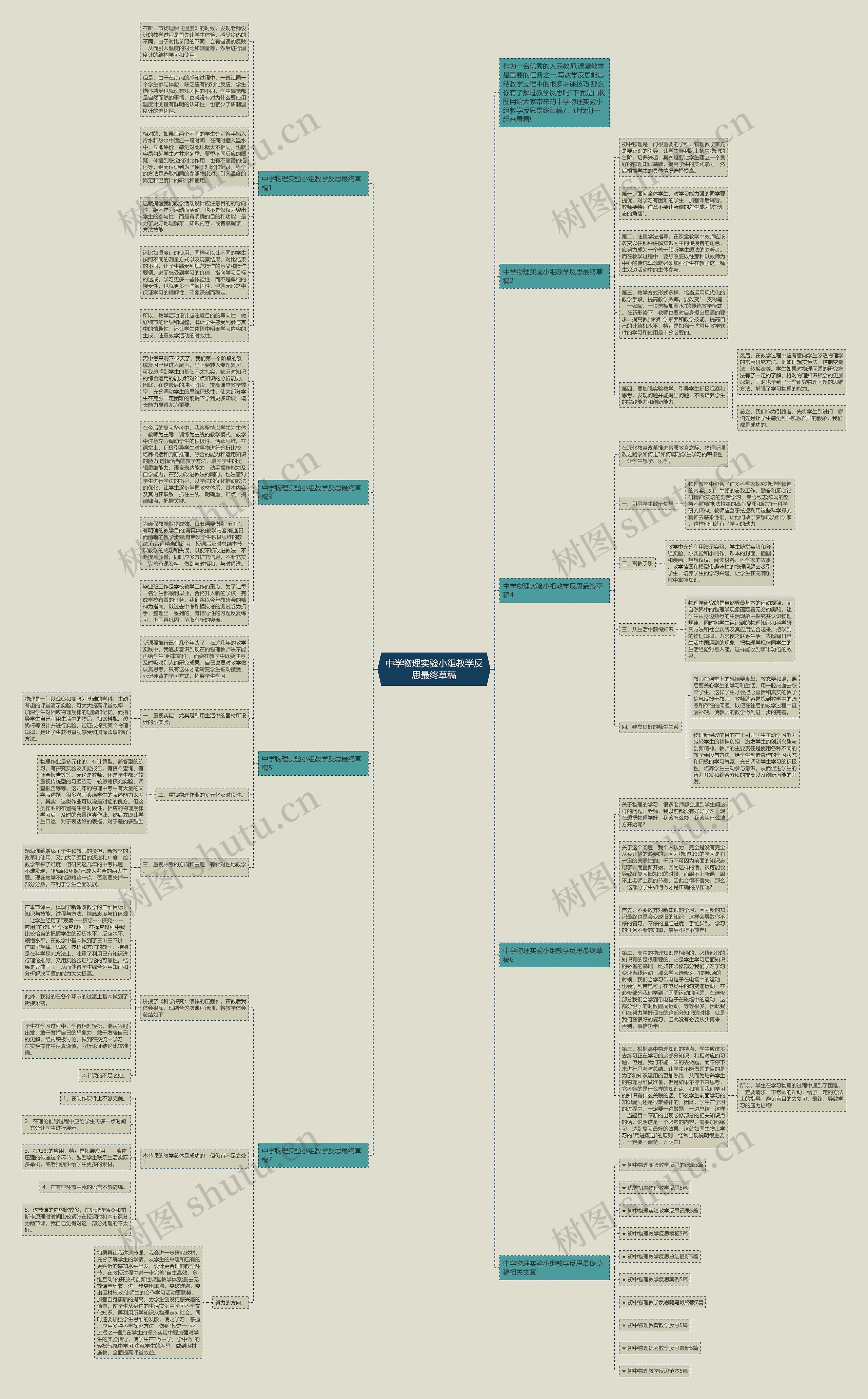 中学物理实验小组教学反思最终草稿思维导图
