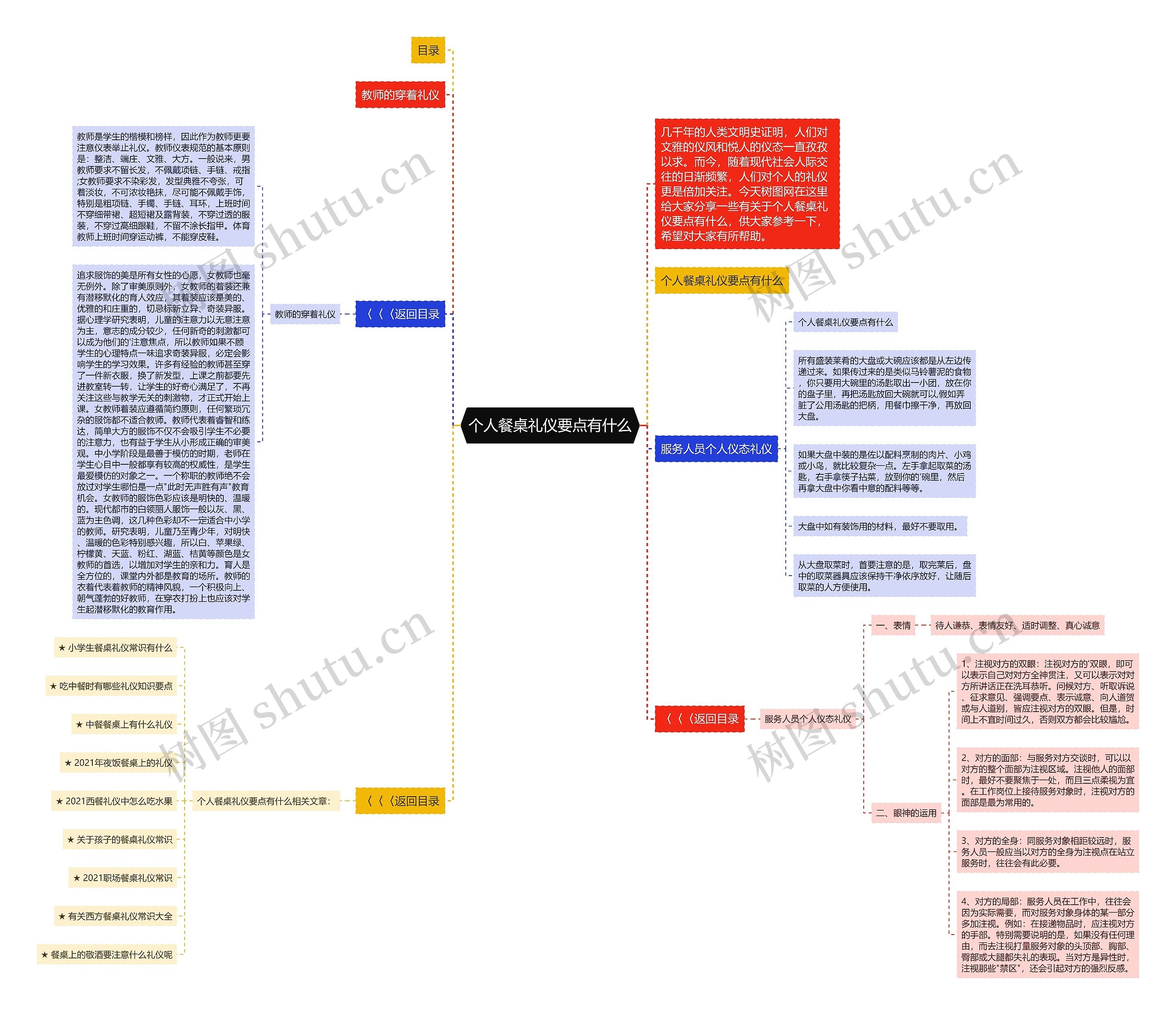 个人餐桌礼仪要点有什么思维导图