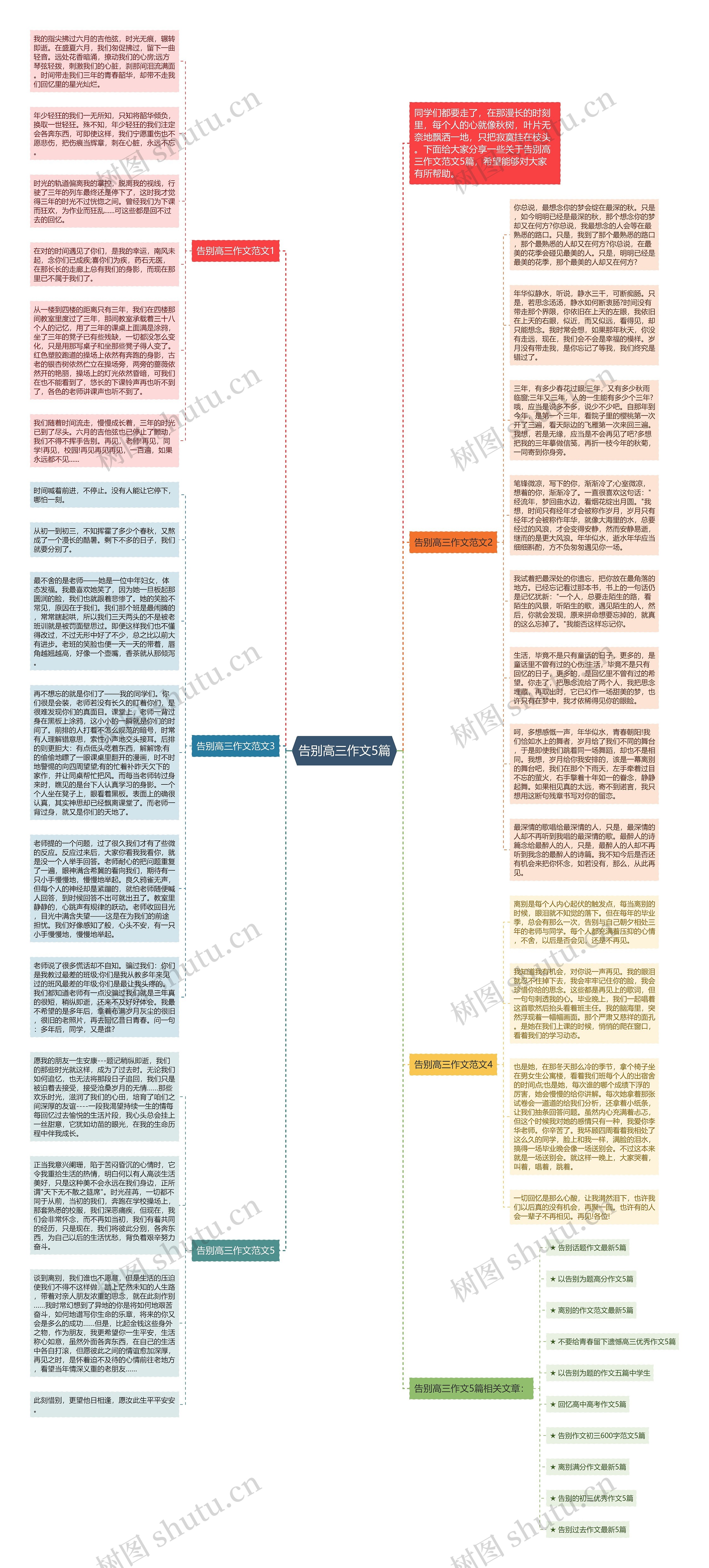 告别高三作文5篇思维导图