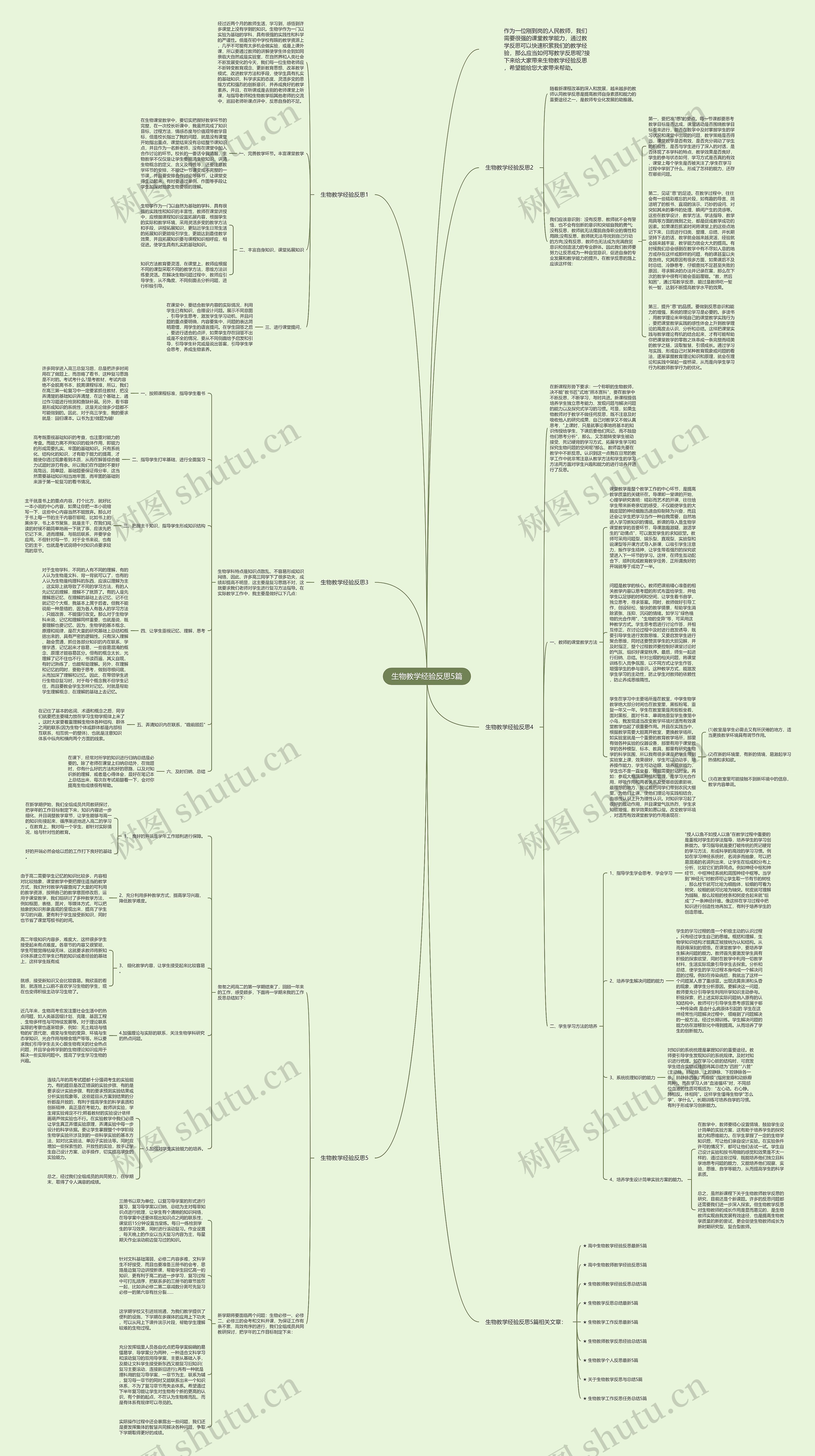 生物教学经验反思5篇思维导图高清图 生物教学经验反思5篇思维导图