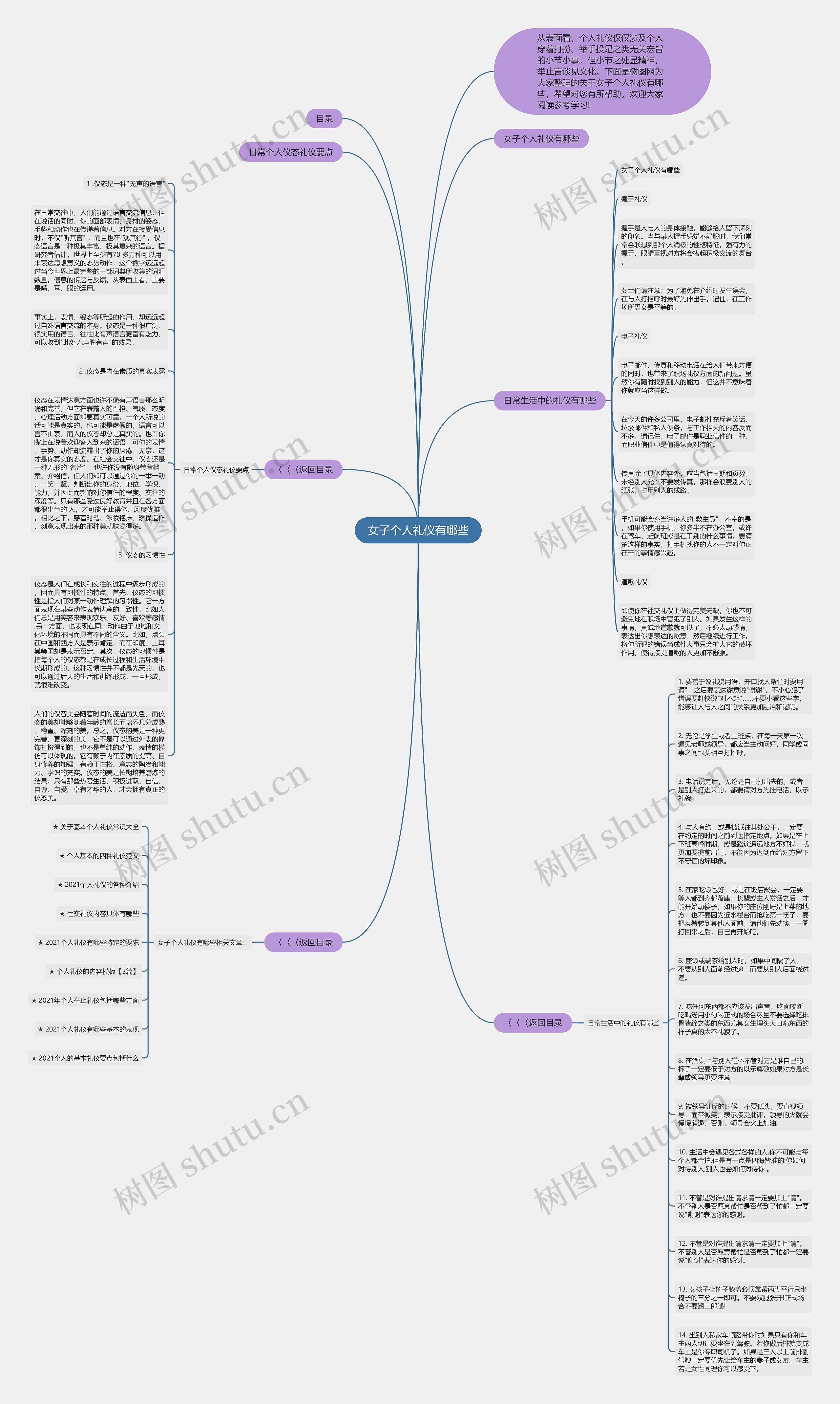女子个人礼仪有哪些思维导图