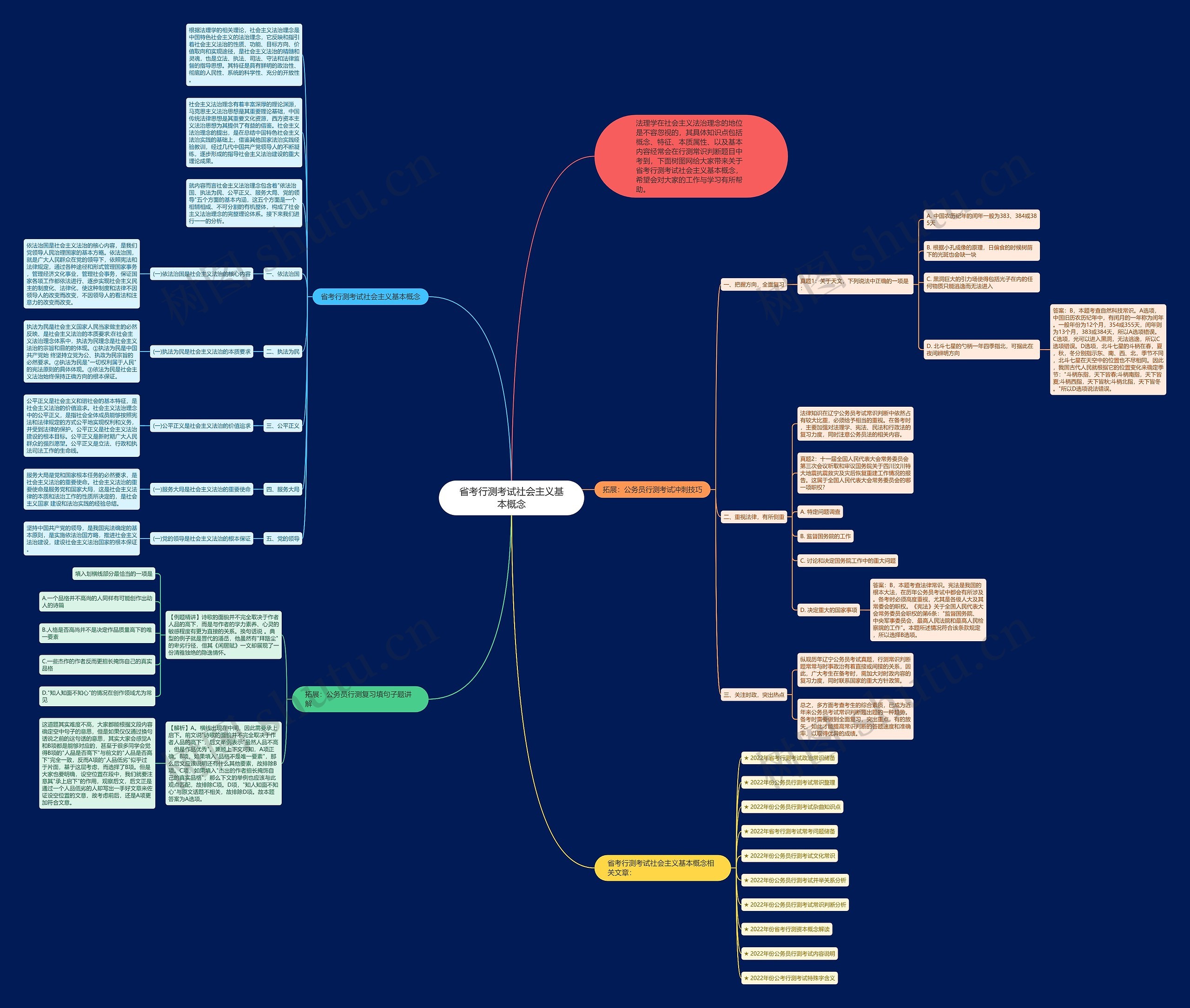 省考行测考试社会主义基本概念思维导图