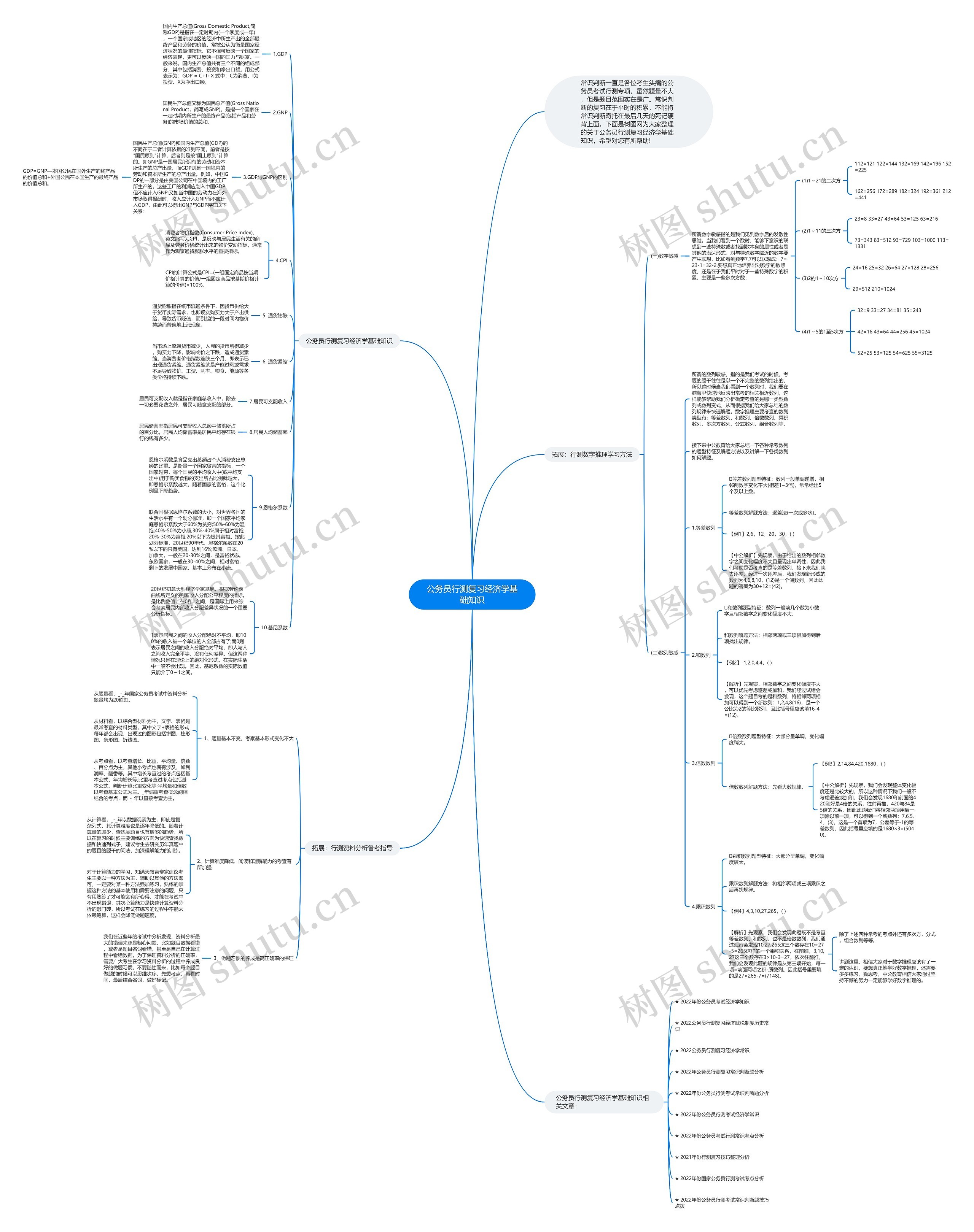 公务员行测复习经济学基础知识思维导图