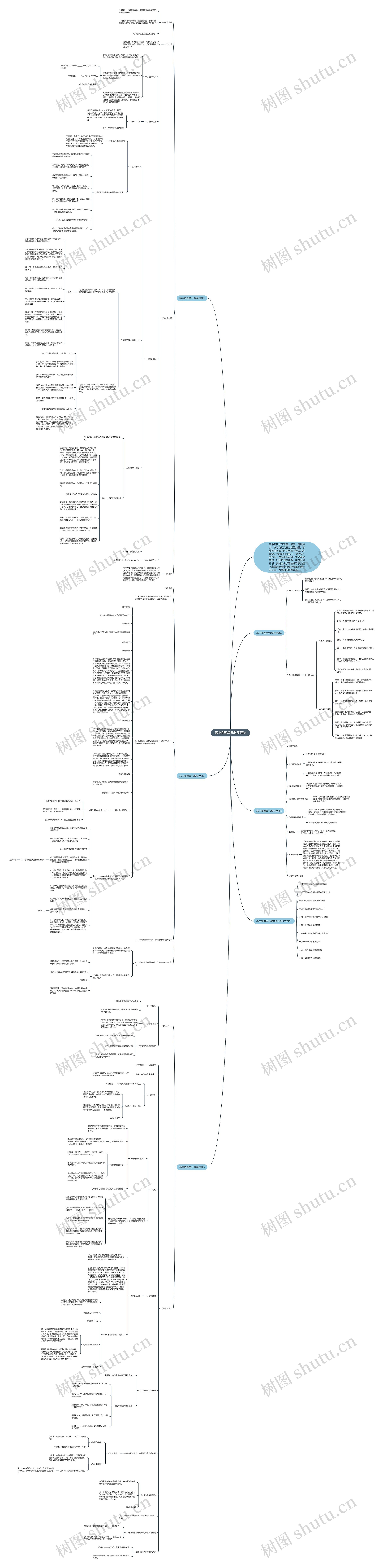 高中物理单元教学设计思维导图