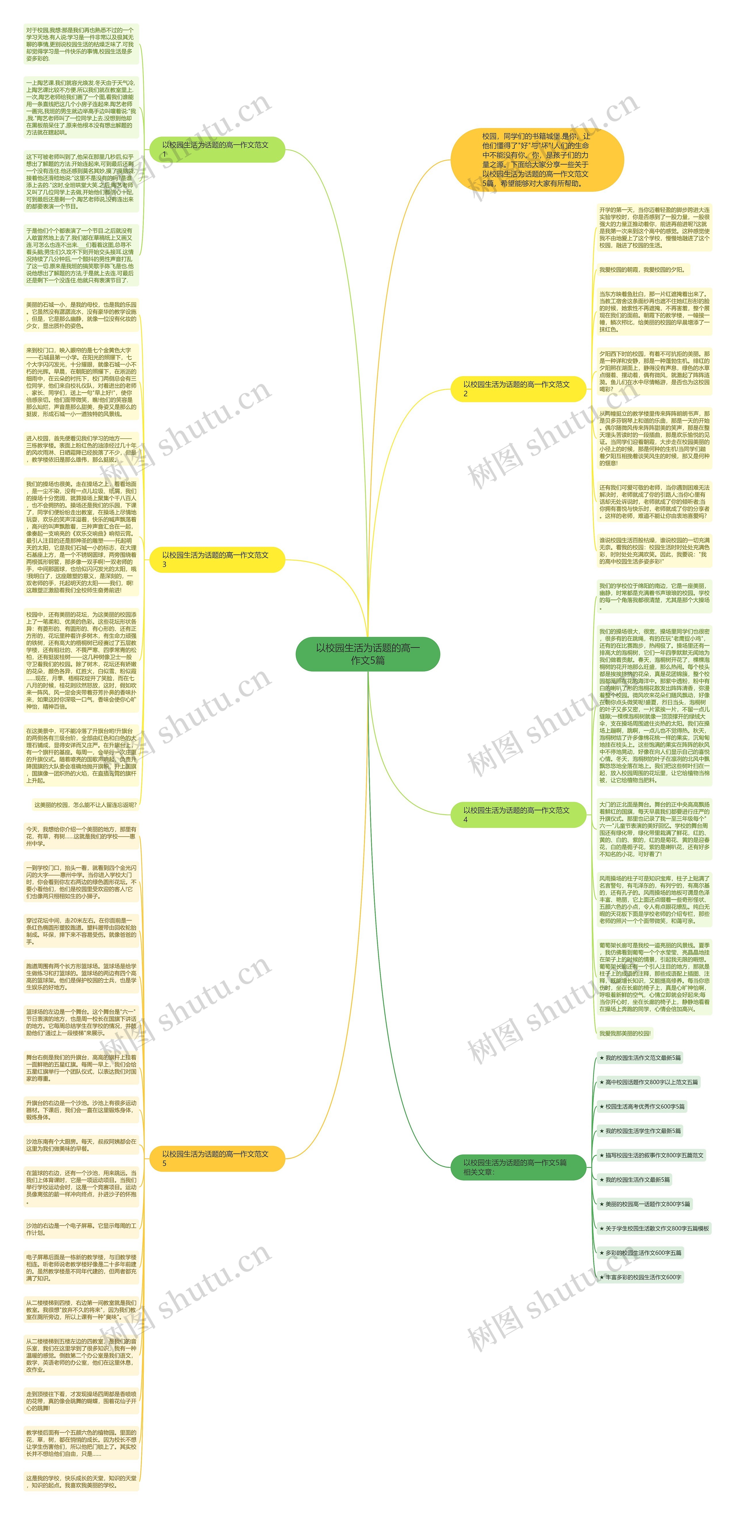 以校园生活为话题的高一作文5篇思维导图