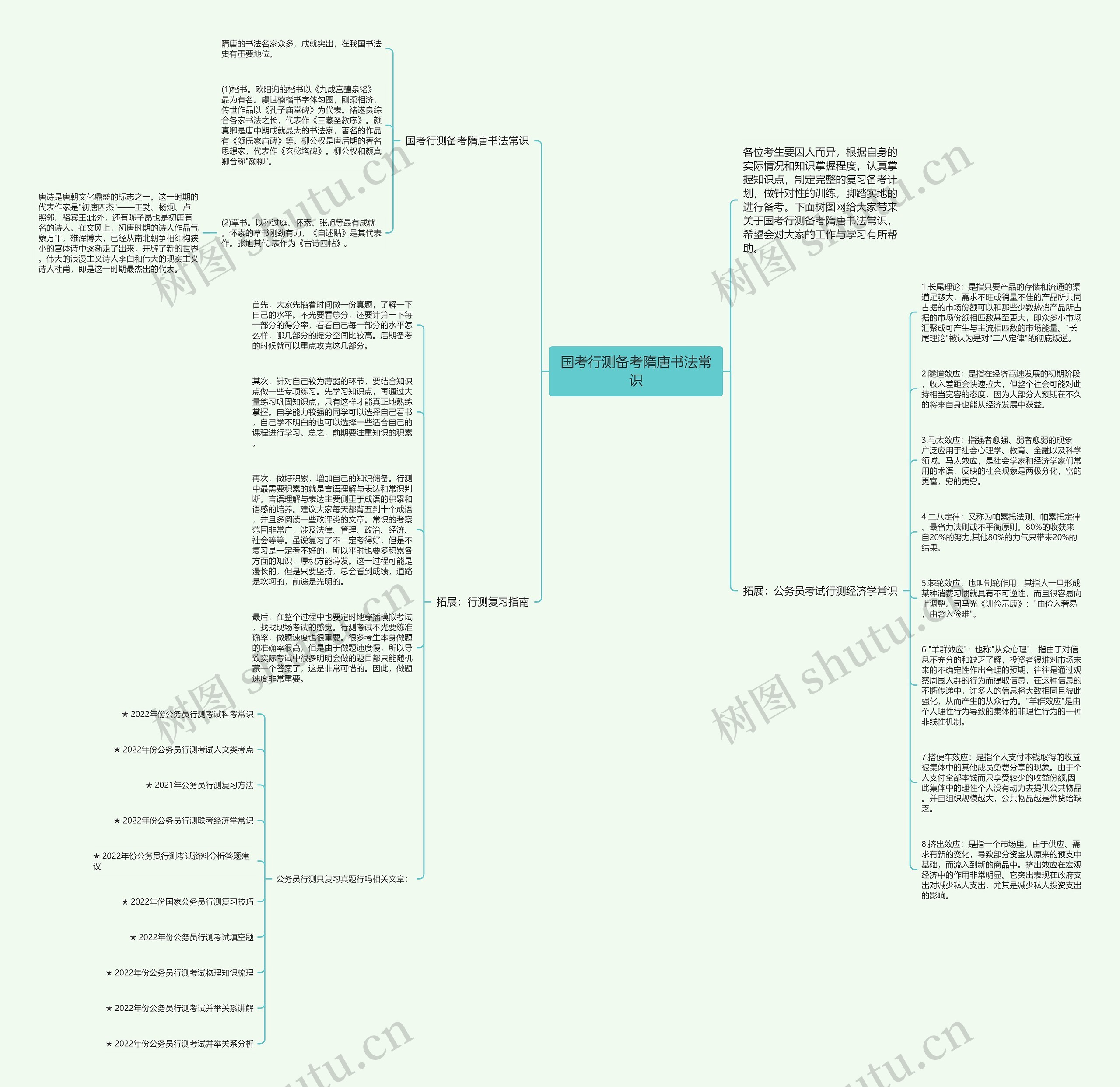 国考行测备考隋唐书法常识思维导图