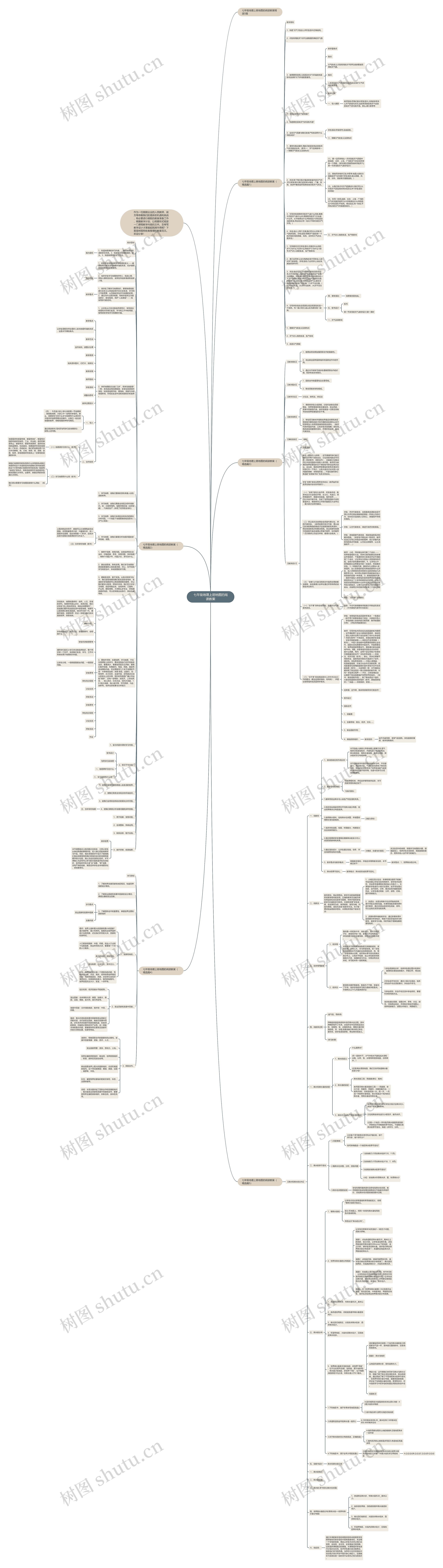 七年级地理上册地图的阅读教案思维导图