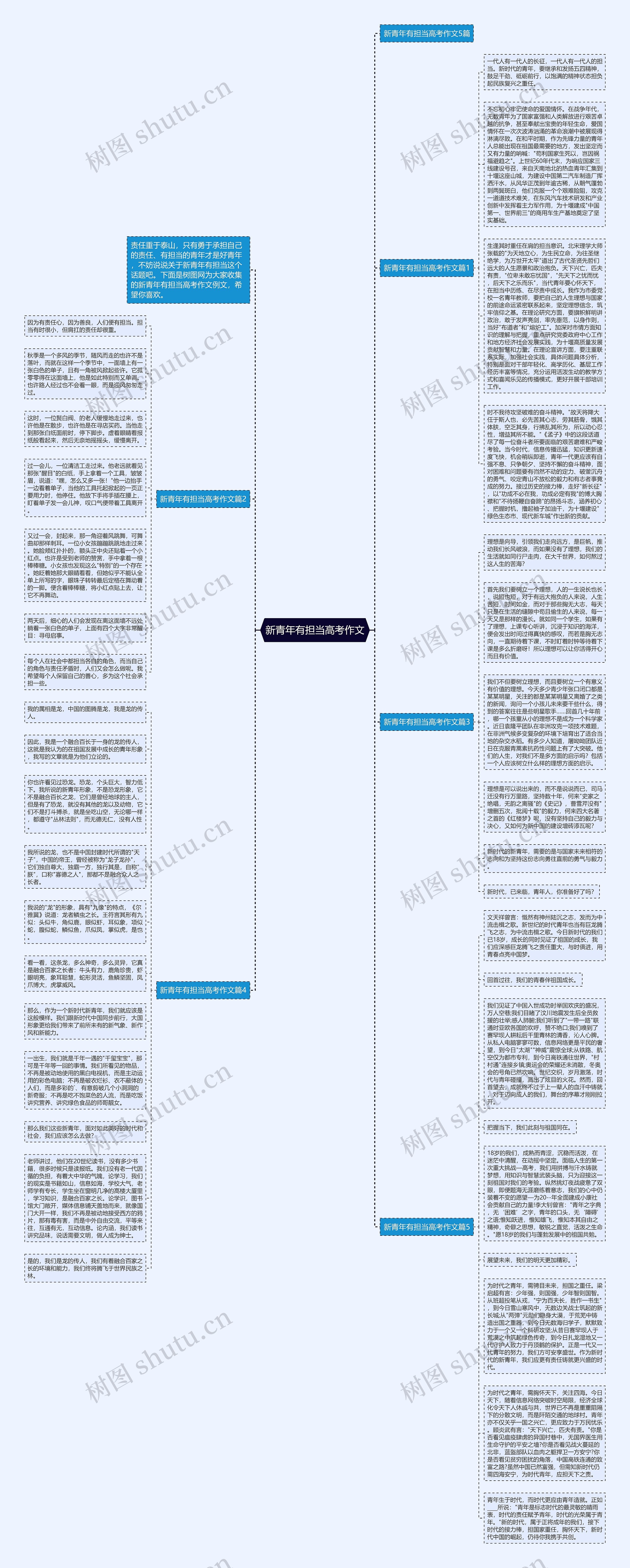 新青年有担当高考作文思维导图