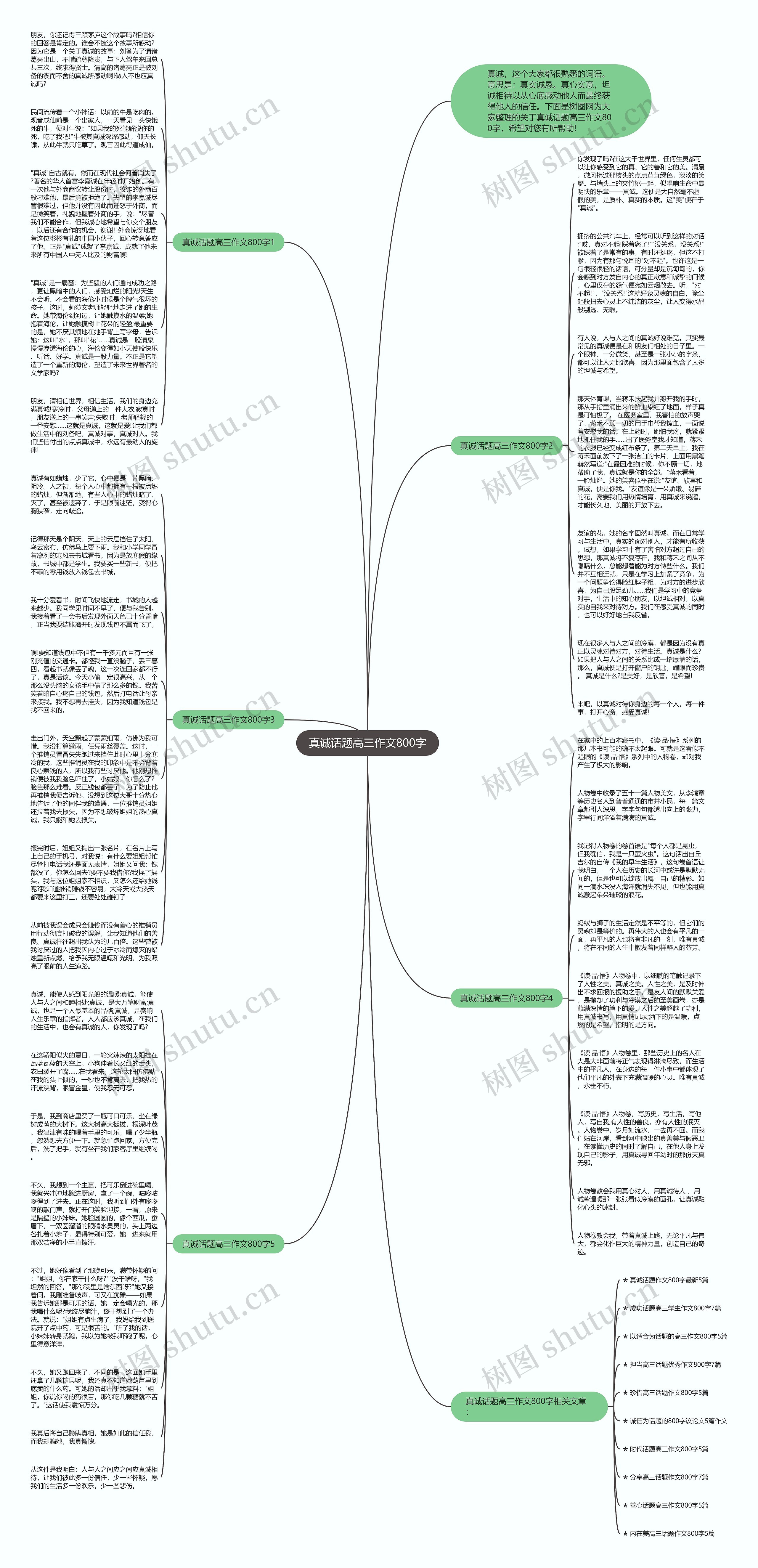 真诚话题高三作文800字思维导图