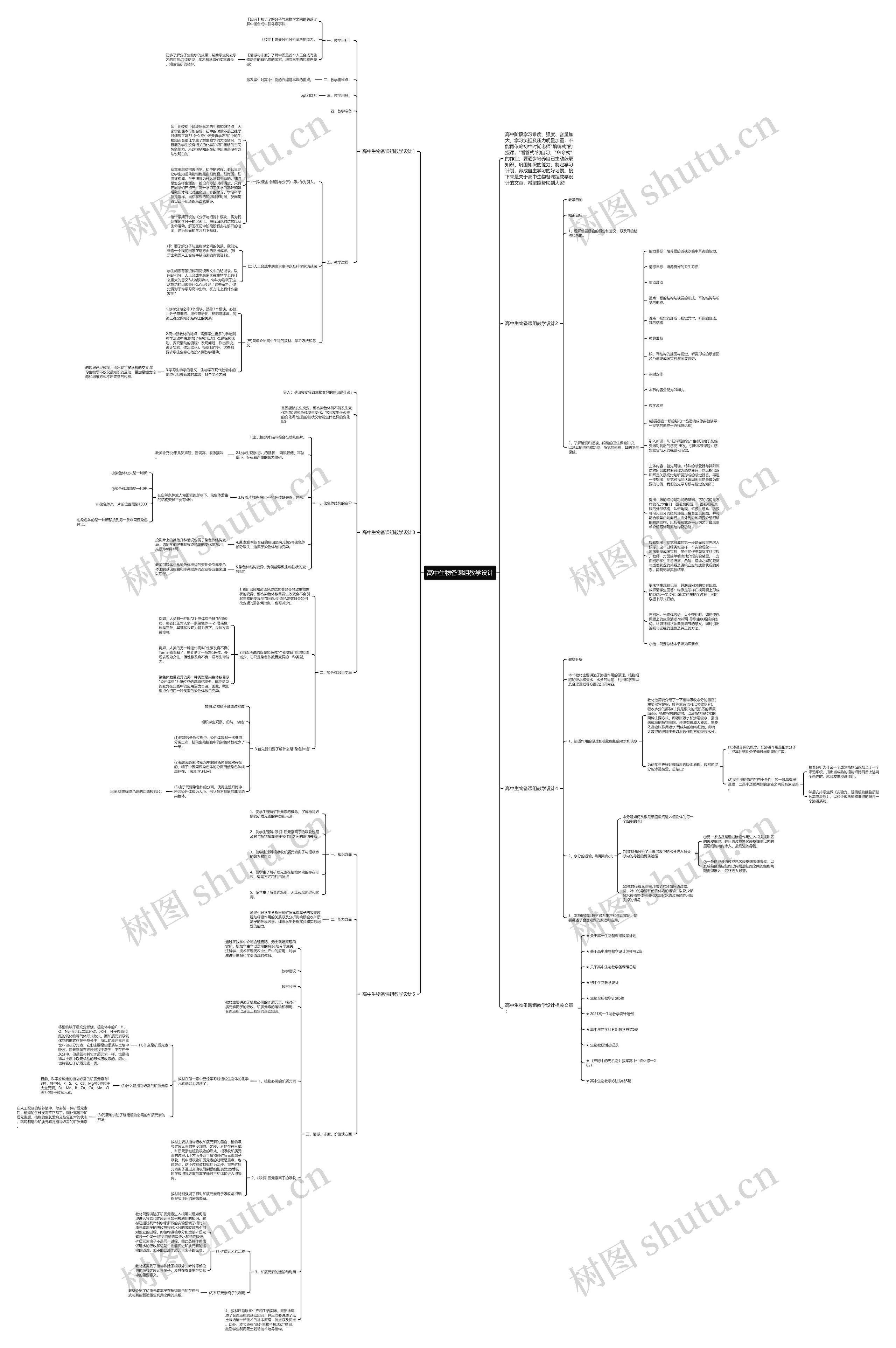 高中生物备课组教学设计思维导图