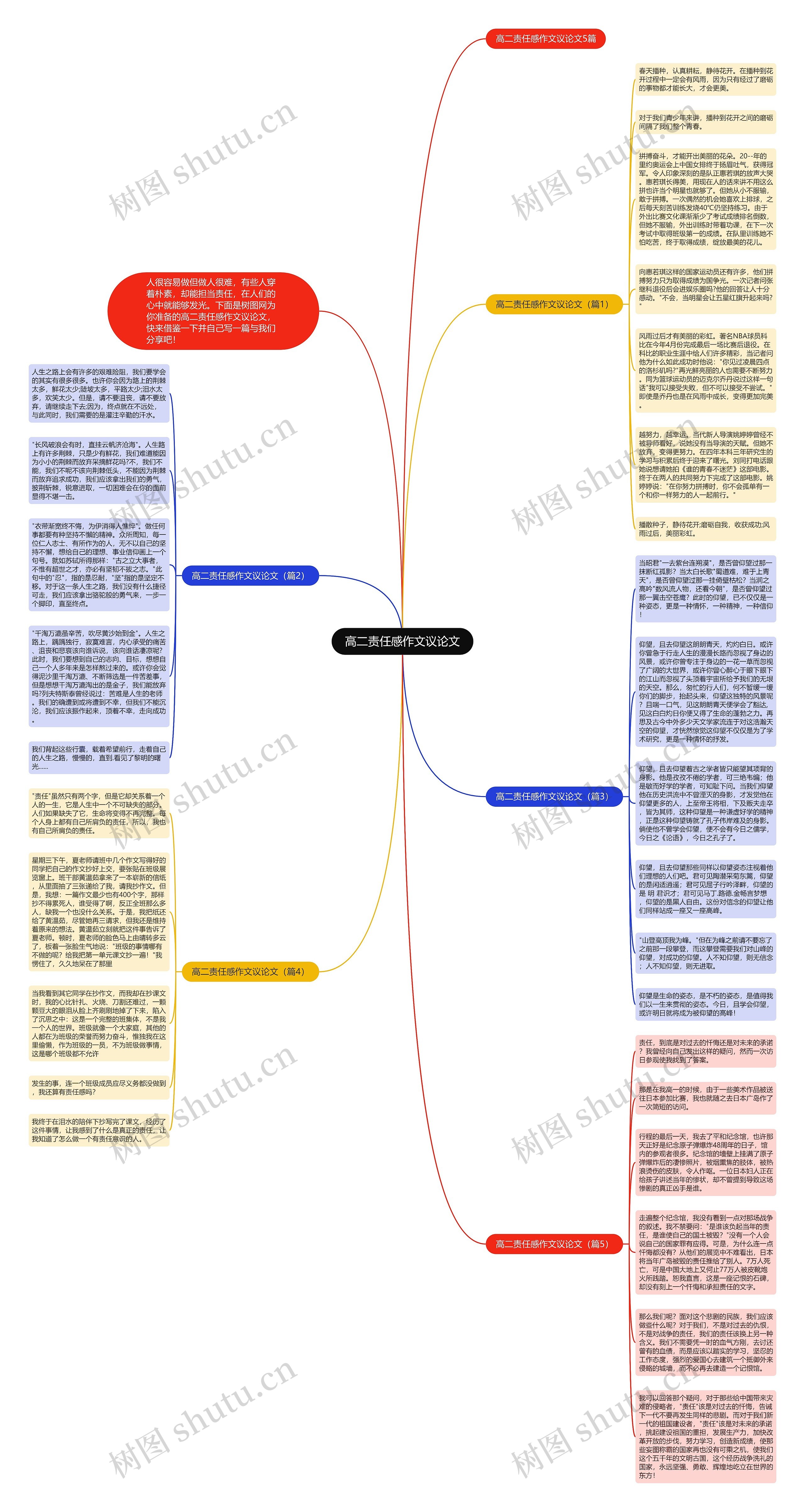 高二责任感作文议论文思维导图