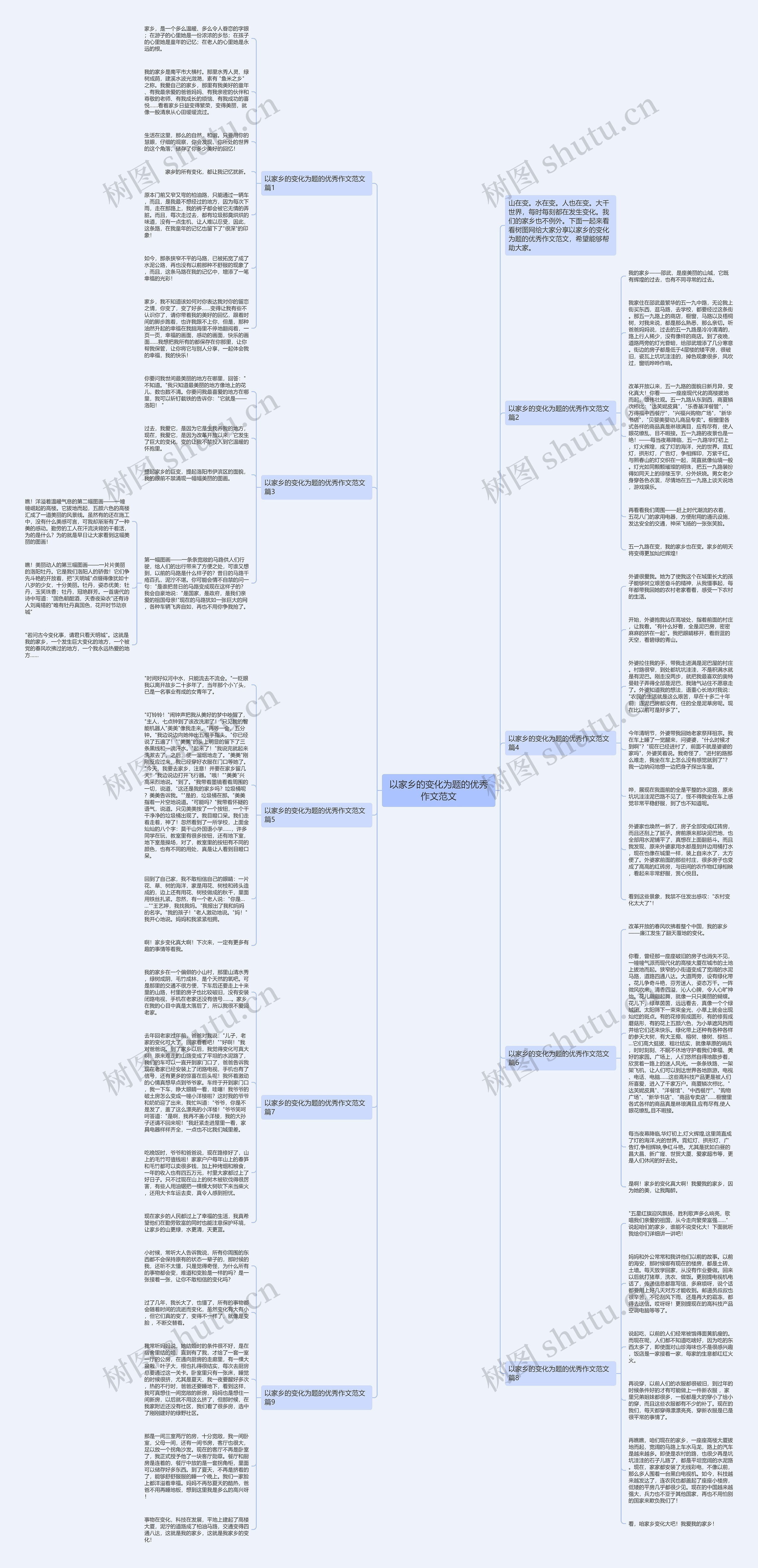 以家乡的变化为题的优秀作文范文思维导图