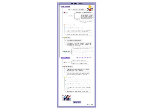 道德与法治七年级下册第三单元第六课《“我”和“我们”》课堂笔记