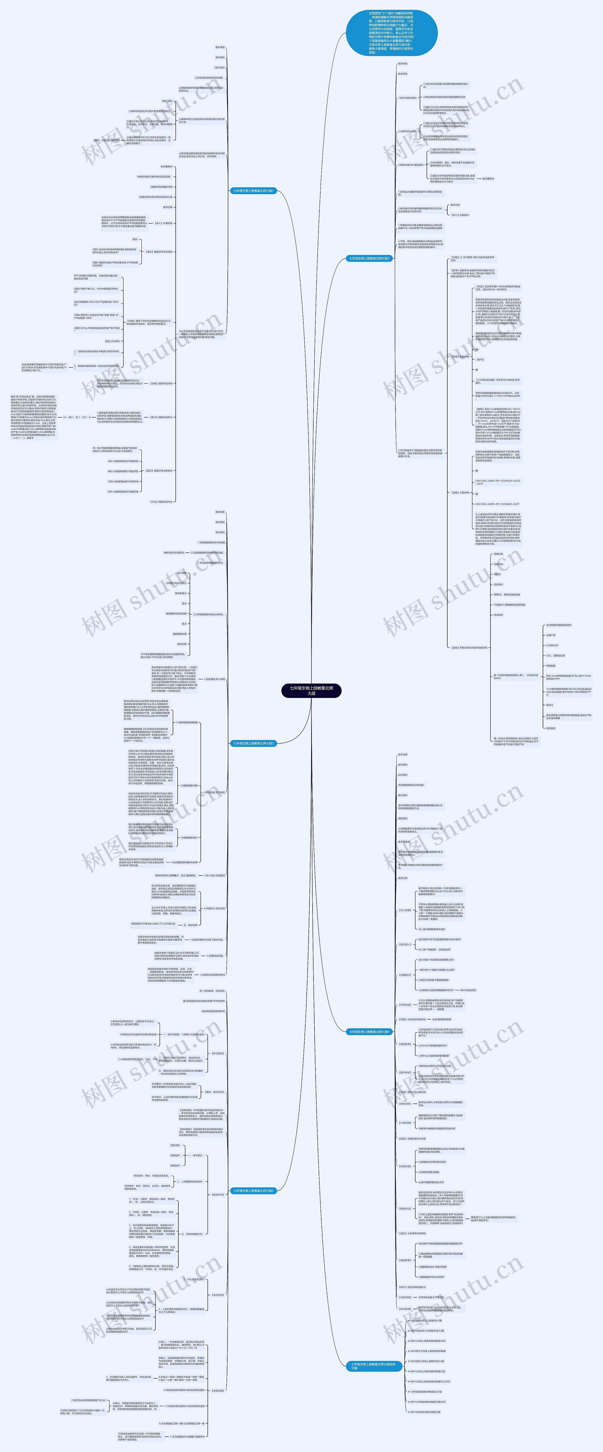 七年级生物上册教案北师大版思维导图