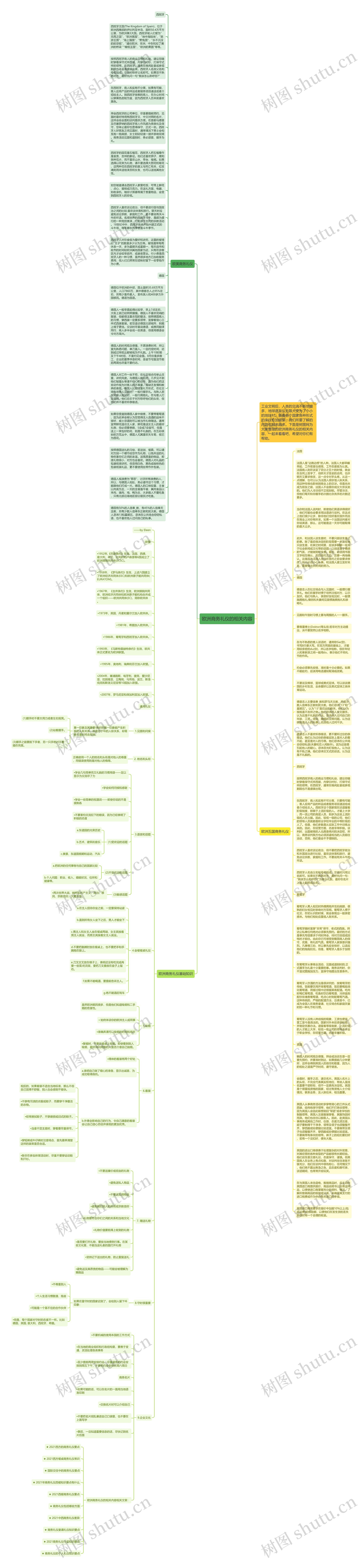 欧洲商务礼仪的相关内容思维导图