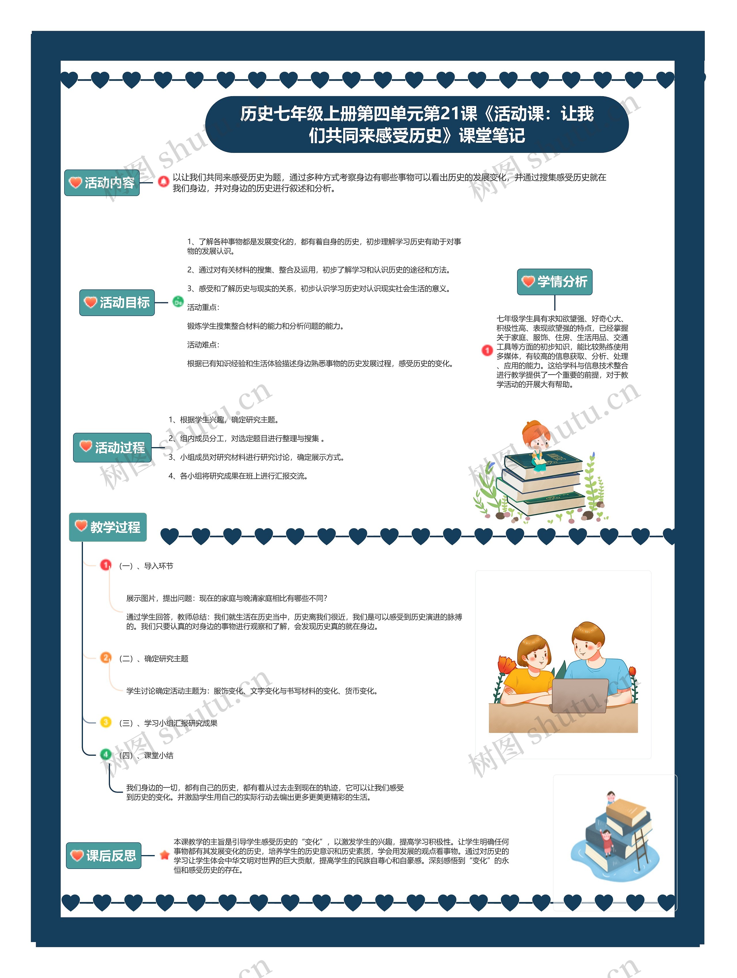 历史七年级上册第四单元第21课《活动课：让我们共同来感受历史》课堂笔记思维导图