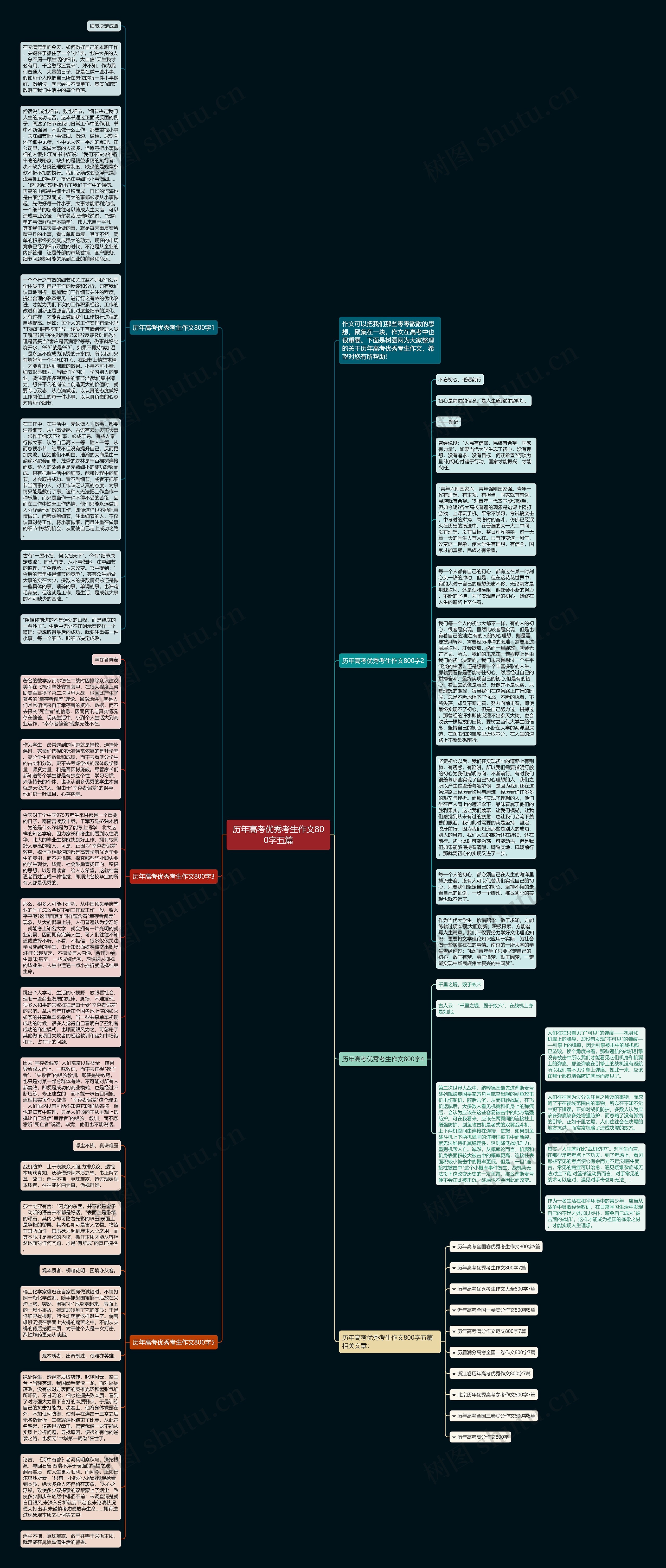 历年高考优秀考生作文800字五篇思维导图