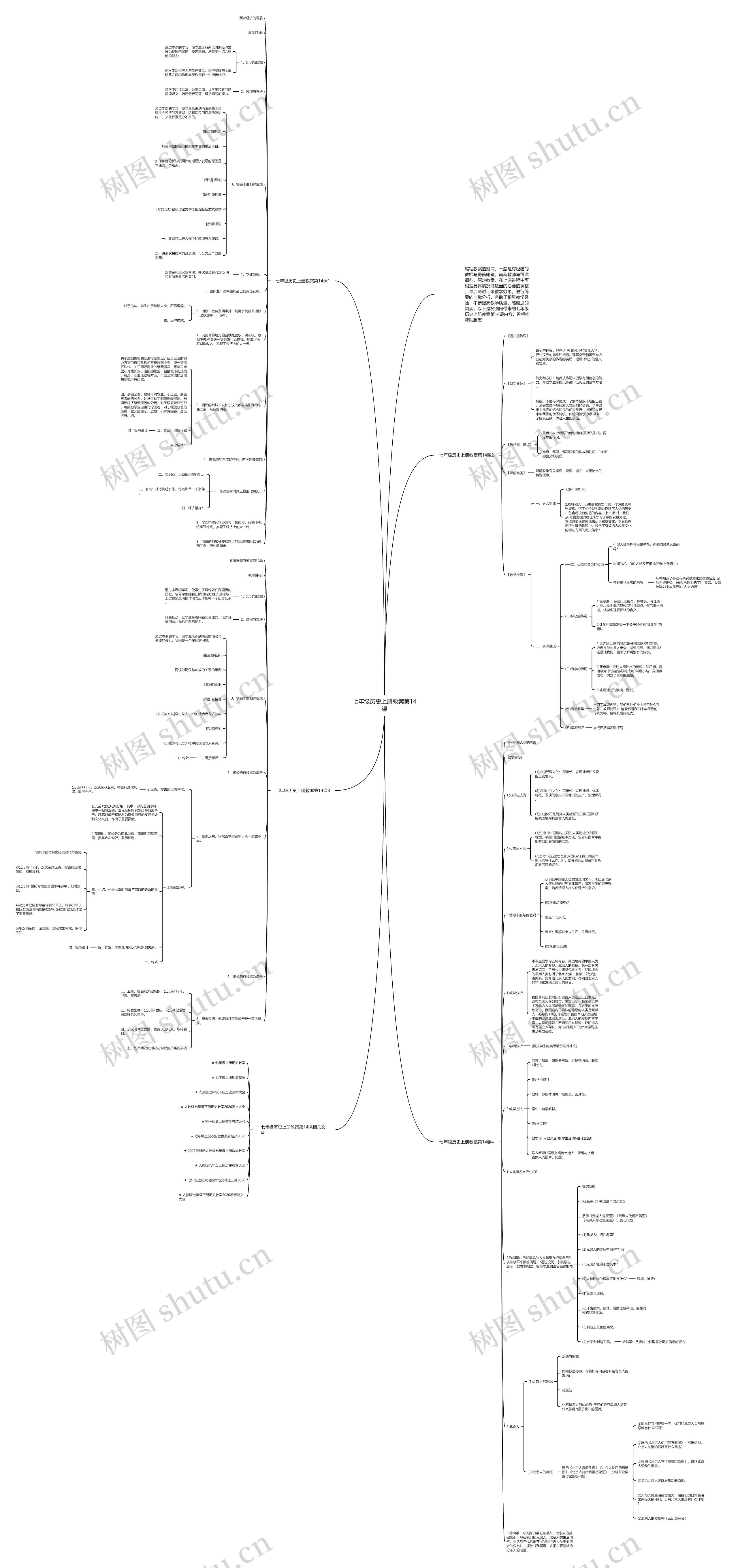 七年级历史上册教案第14课思维导图