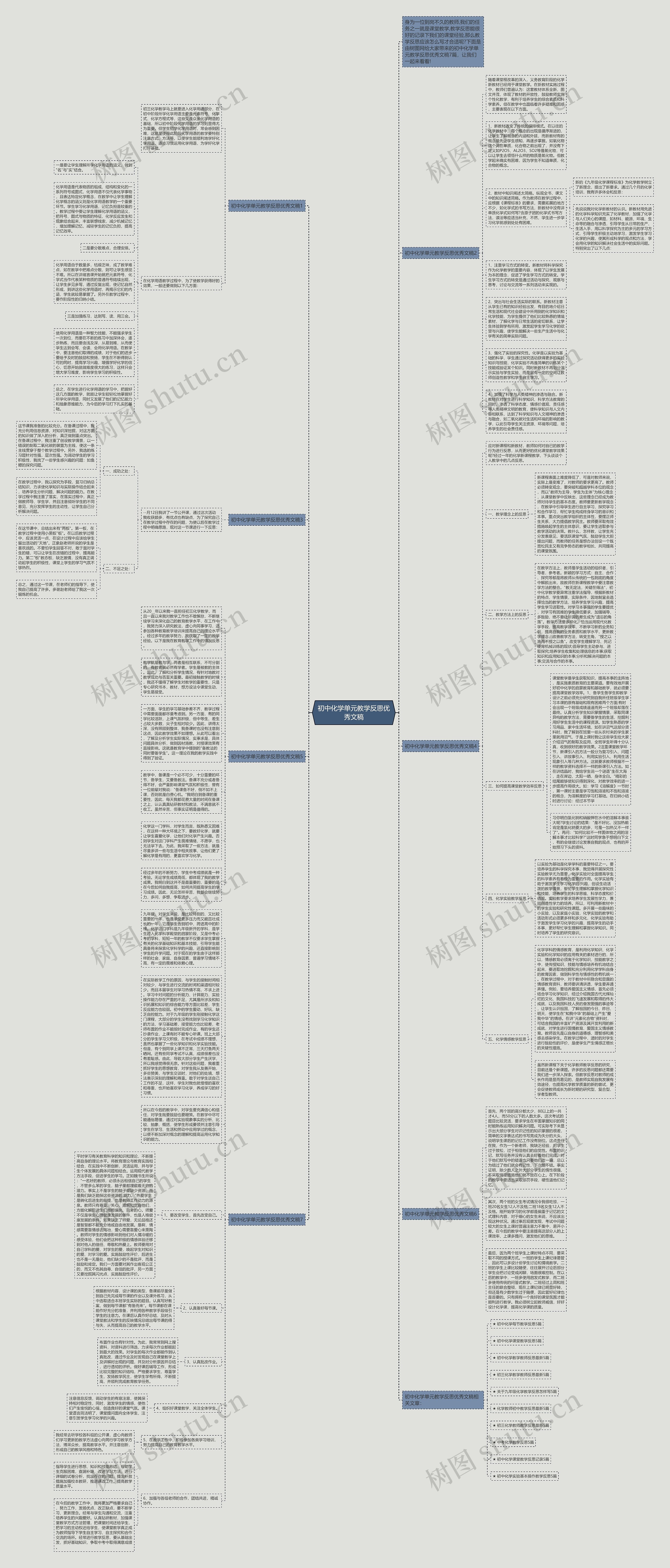 初中化学单元教学反思优秀文稿思维导图