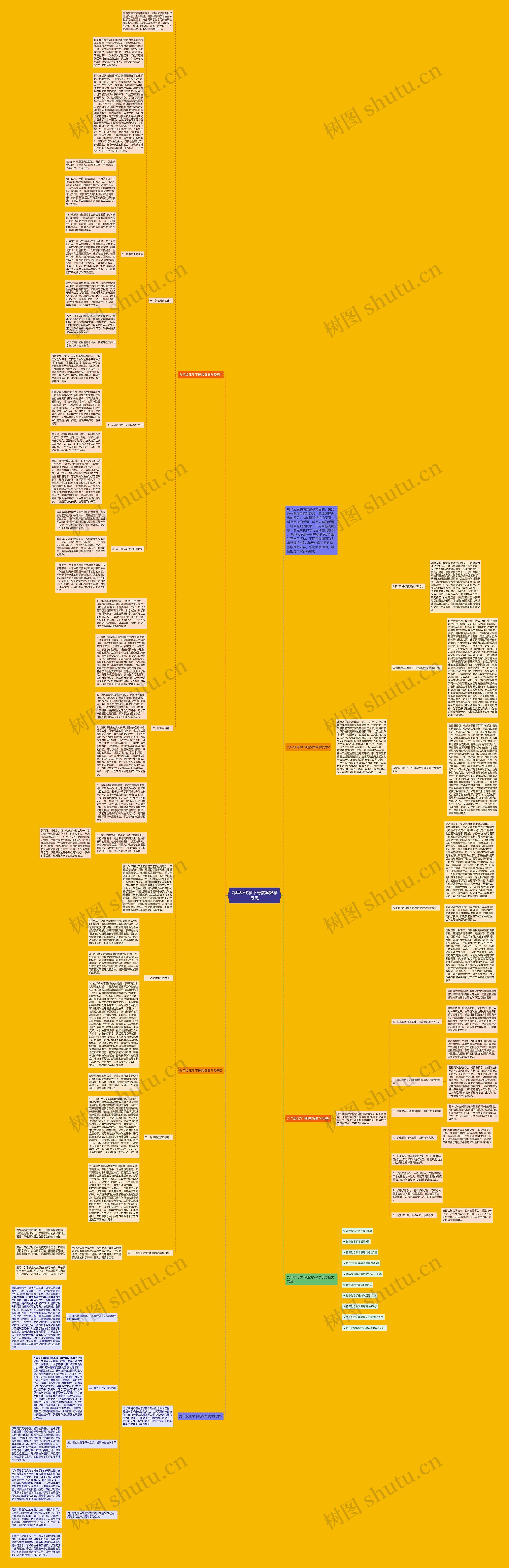 九年级化学下册教案教学反思思维导图