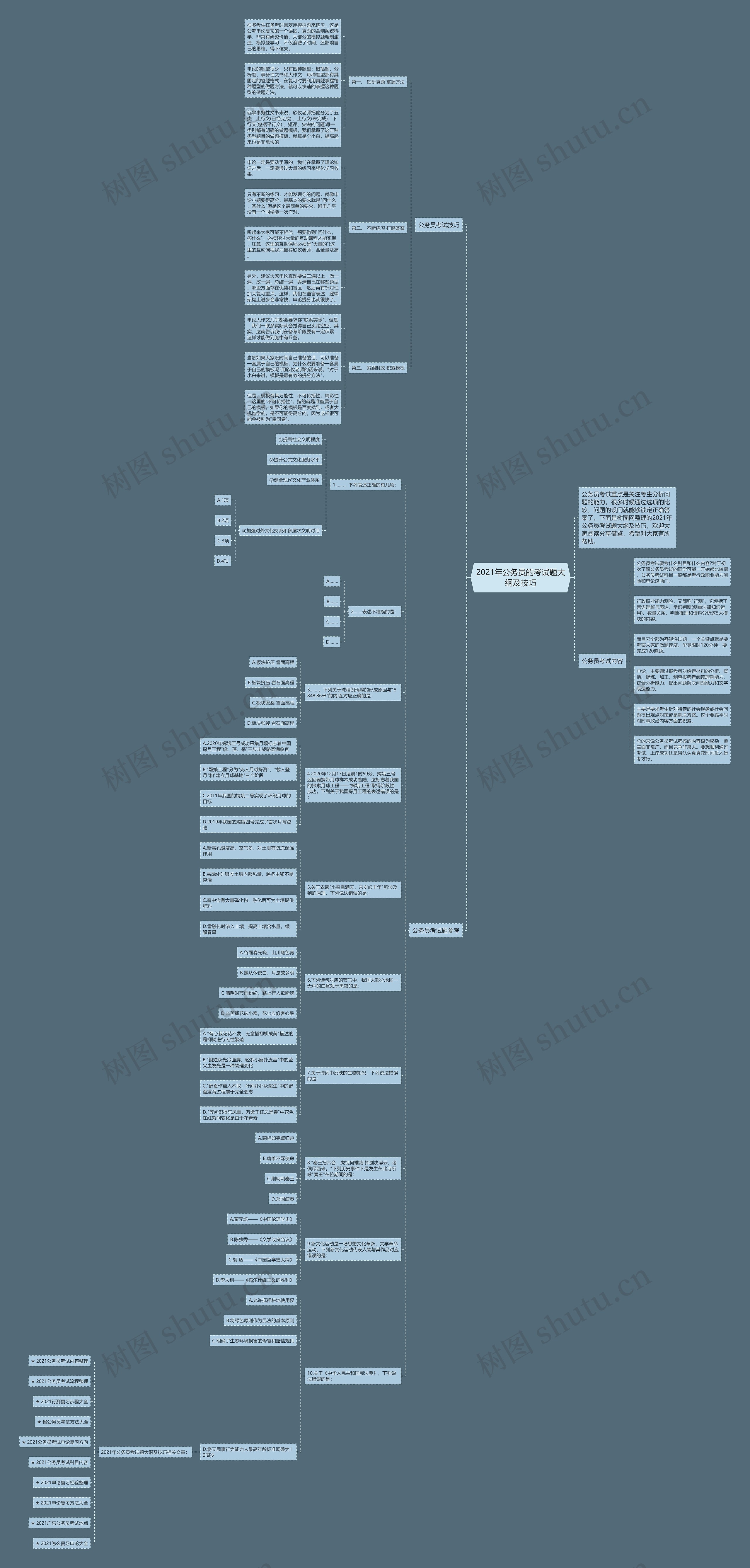 2021年公务员的考试题大纲及技巧思维导图