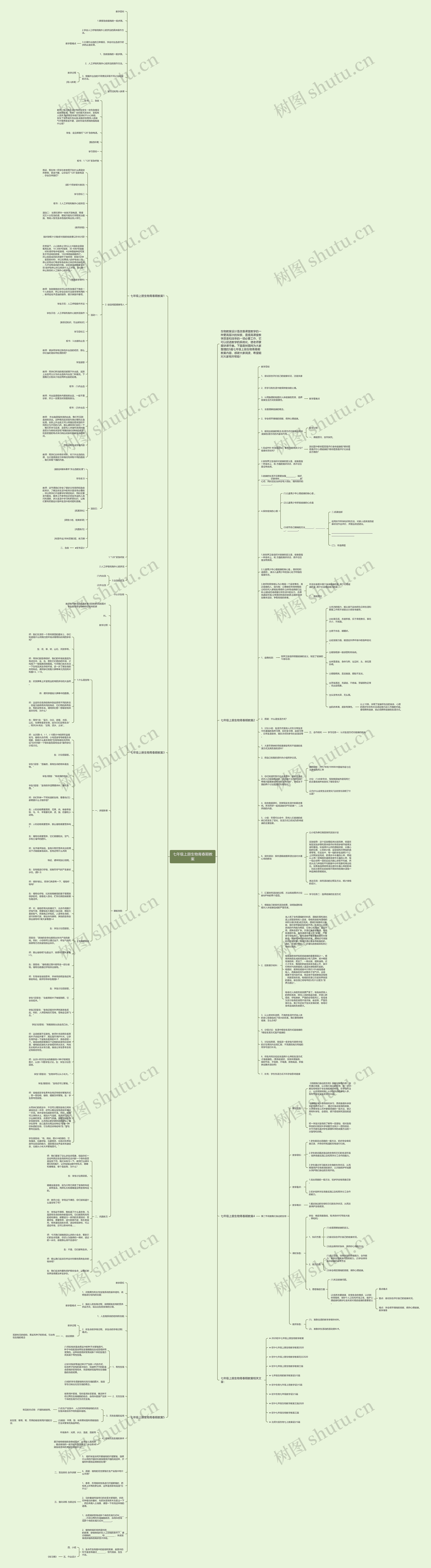 七年级上册生物青春期教案思维导图