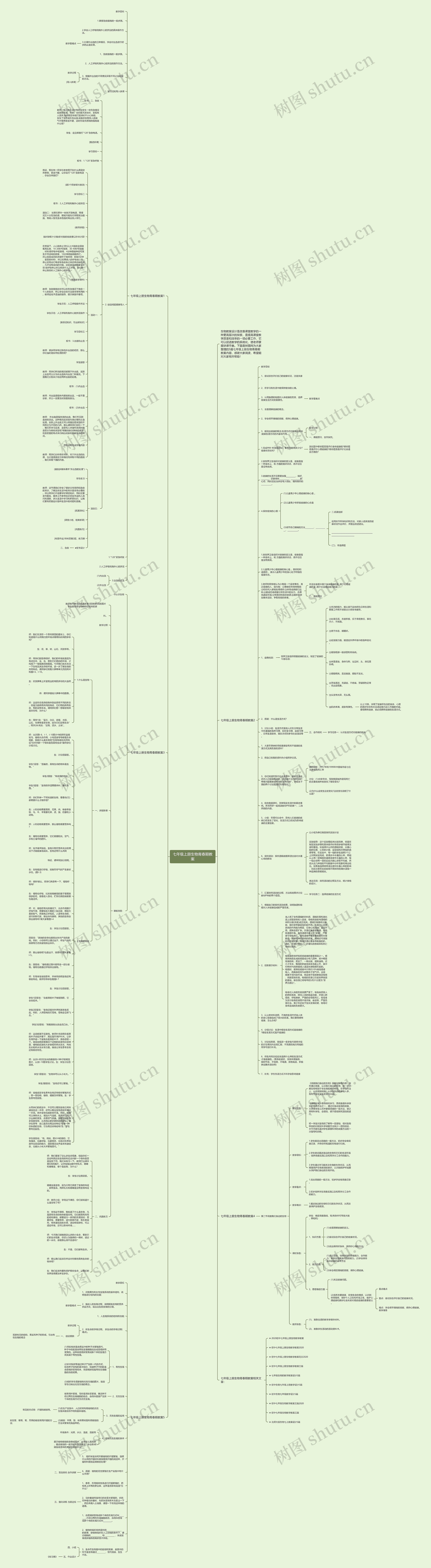七年级上册生物青春期教案思维导图高清图 七年级上册生物青春期教案思维导图
