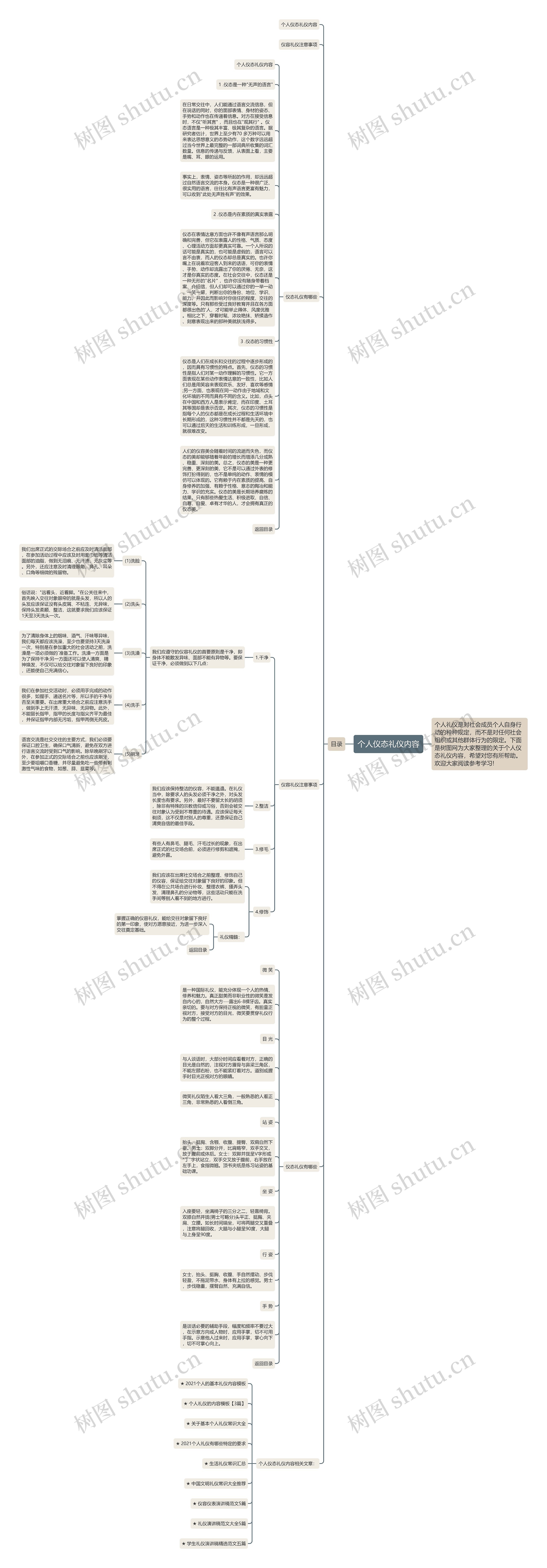 个人仪态礼仪内容思维导图