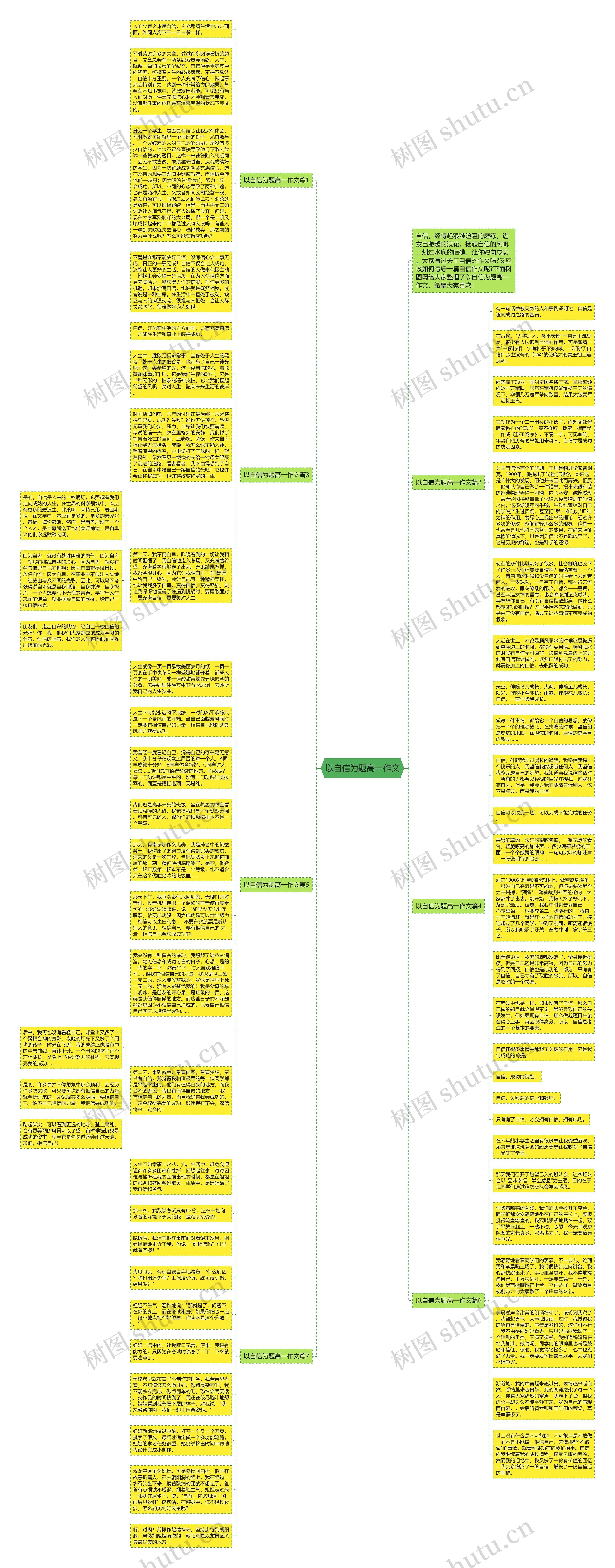 以自信为题高一作文思维导图
