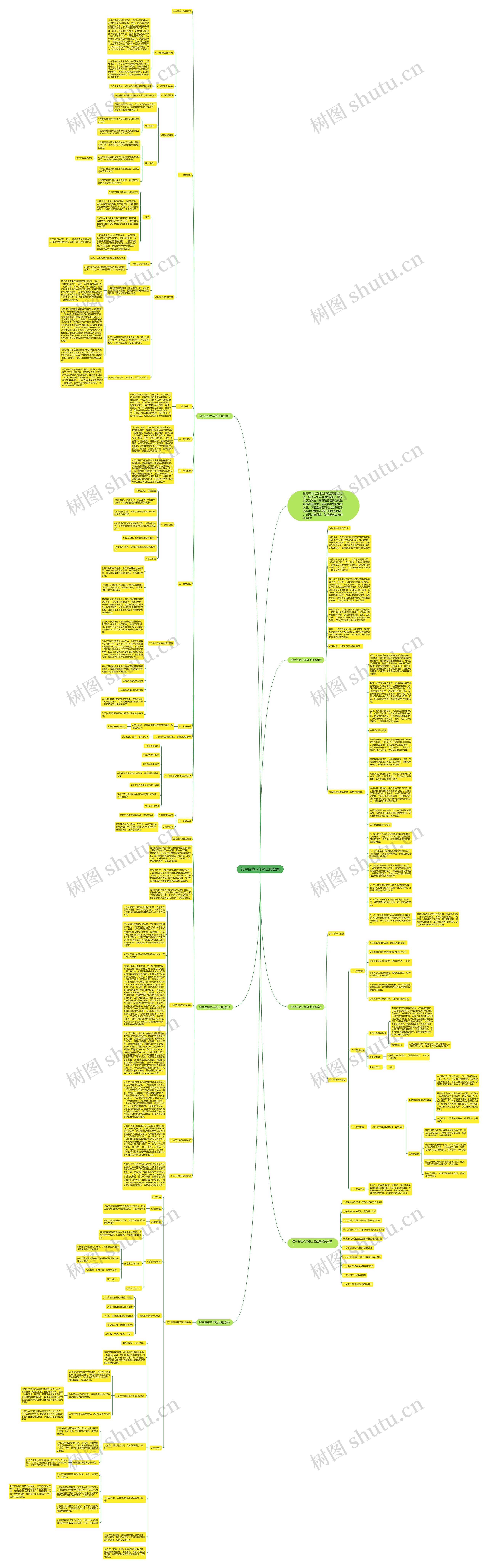 初中生物八年级上册教案思维导图