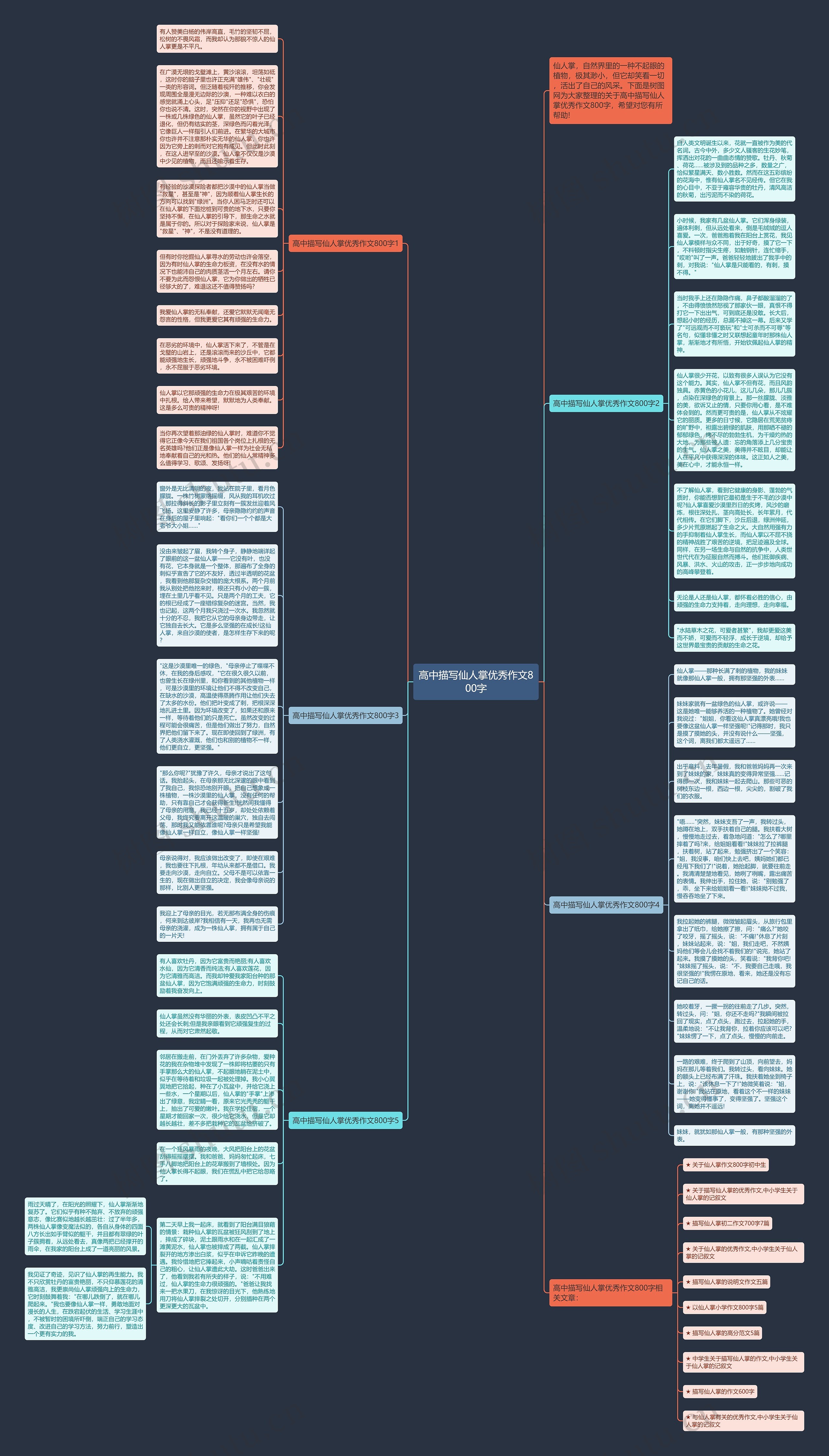 高中描写仙人掌优秀作文800字思维导图