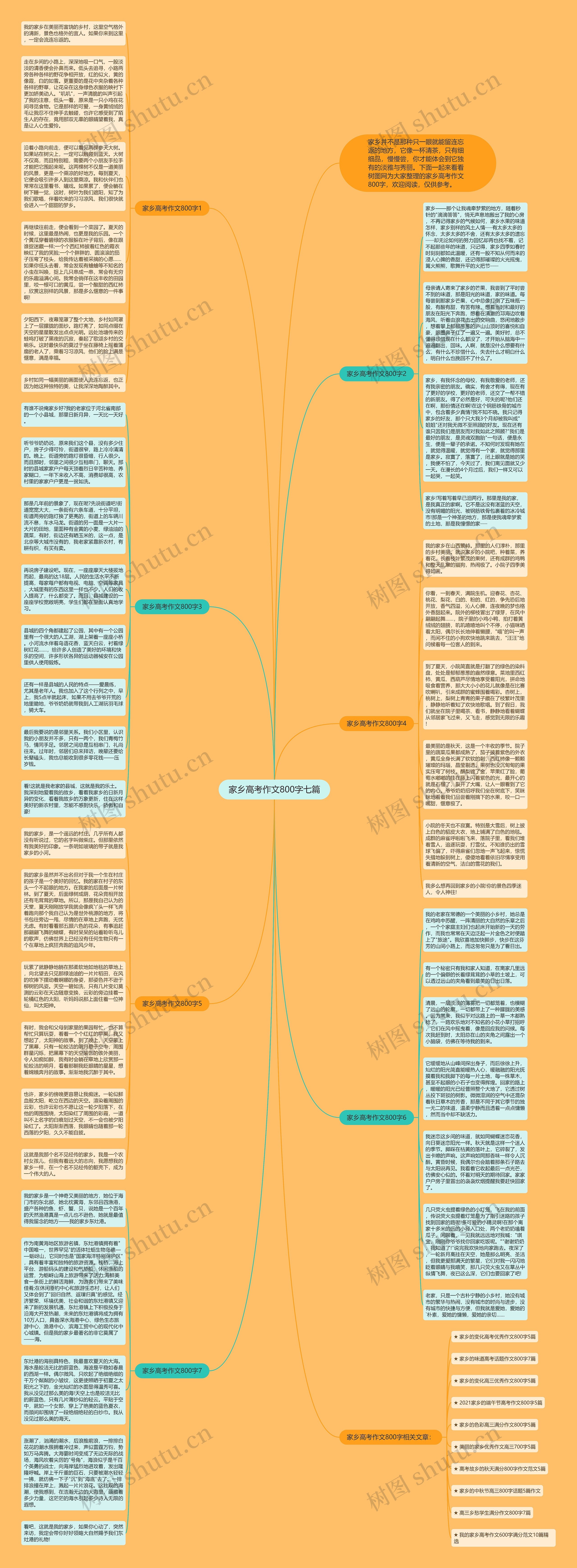 家乡高考作文800字七篇思维导图