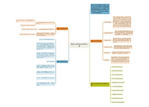 国家公务员考试时间及步骤