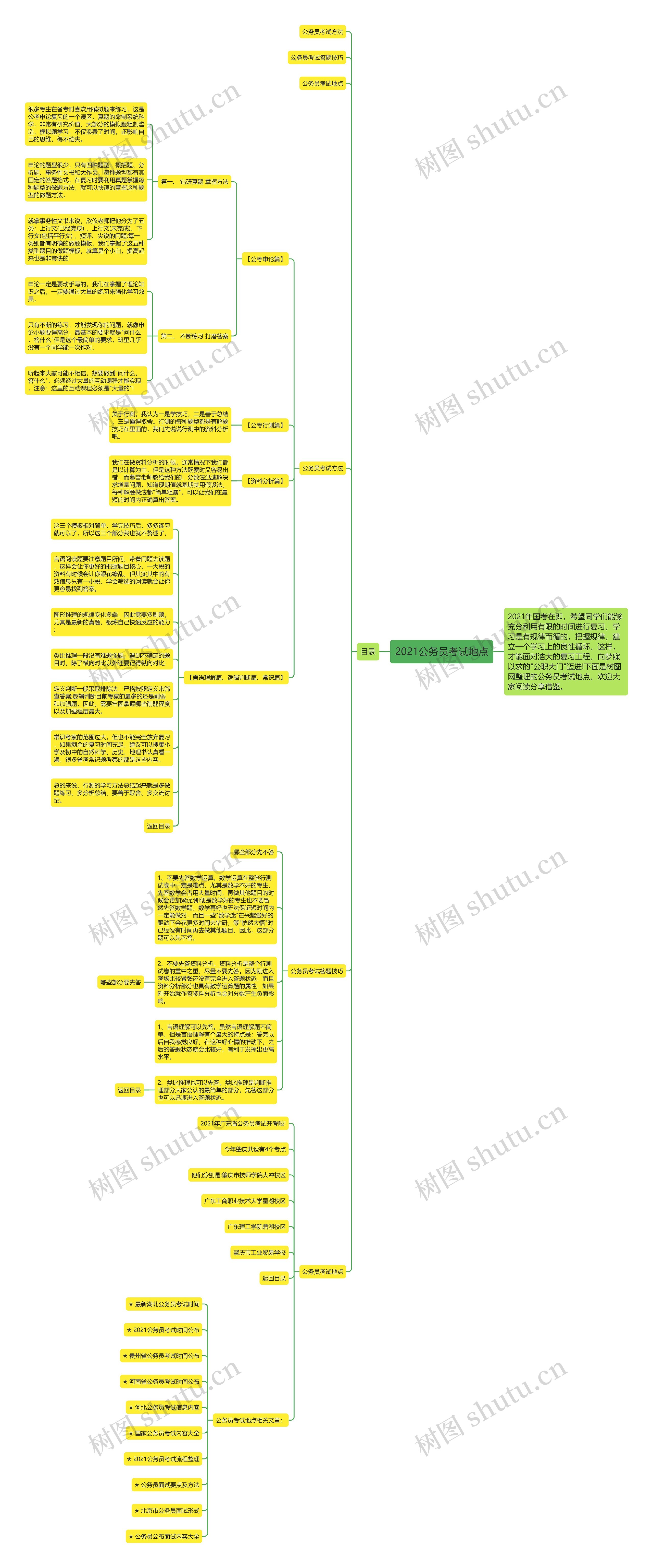 2021公务员考试地点思维导图高清图 2021公务员考试地点思维导图