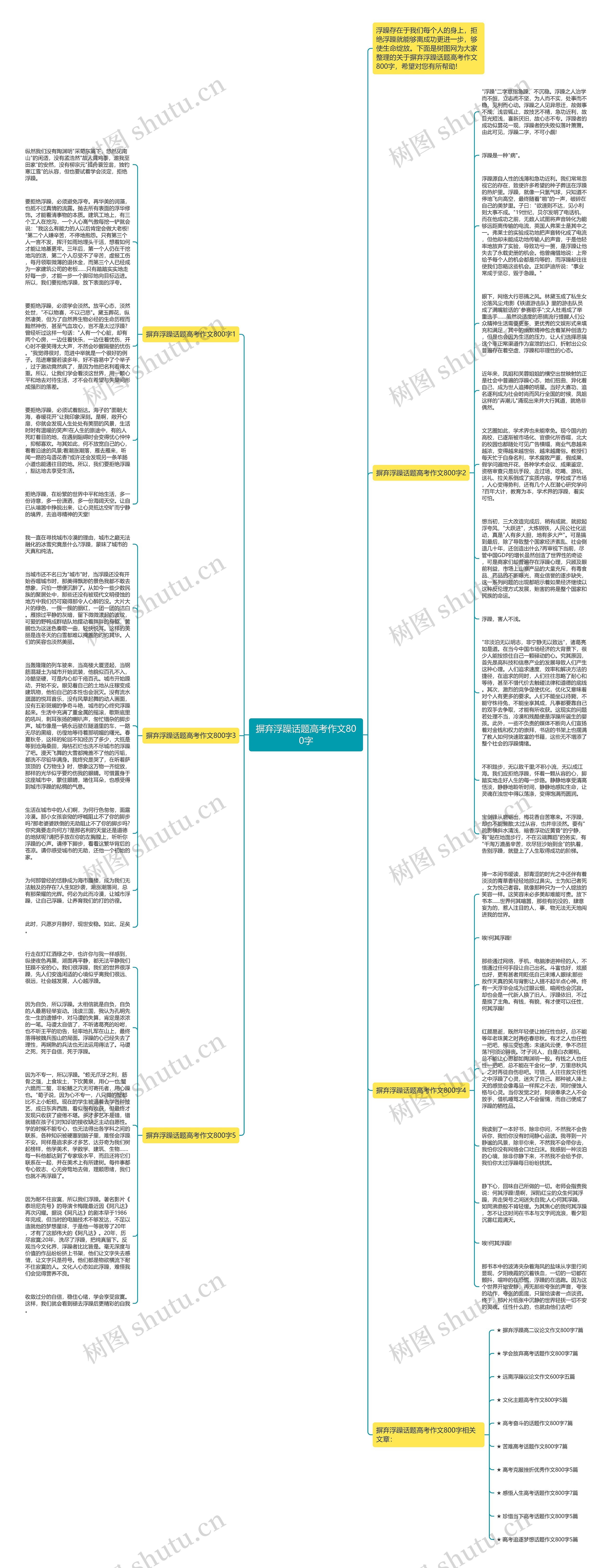 摒弃浮躁话题高考作文800字思维导图