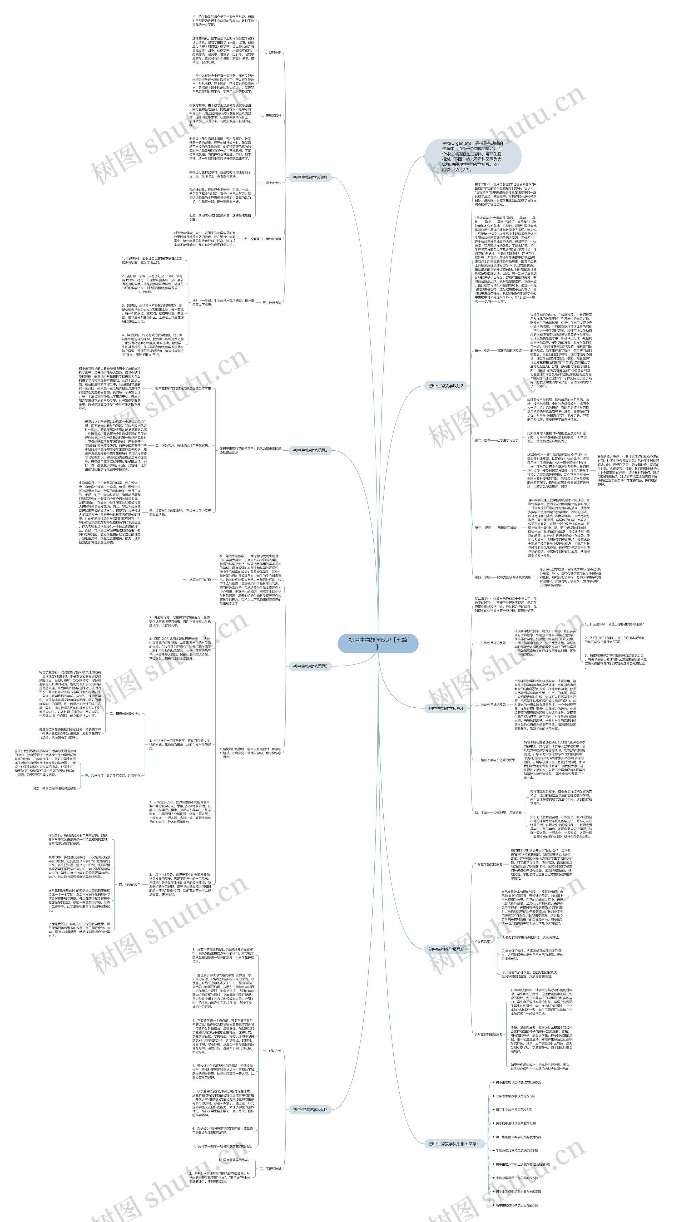 初中生物教学反思【七篇】思维导图