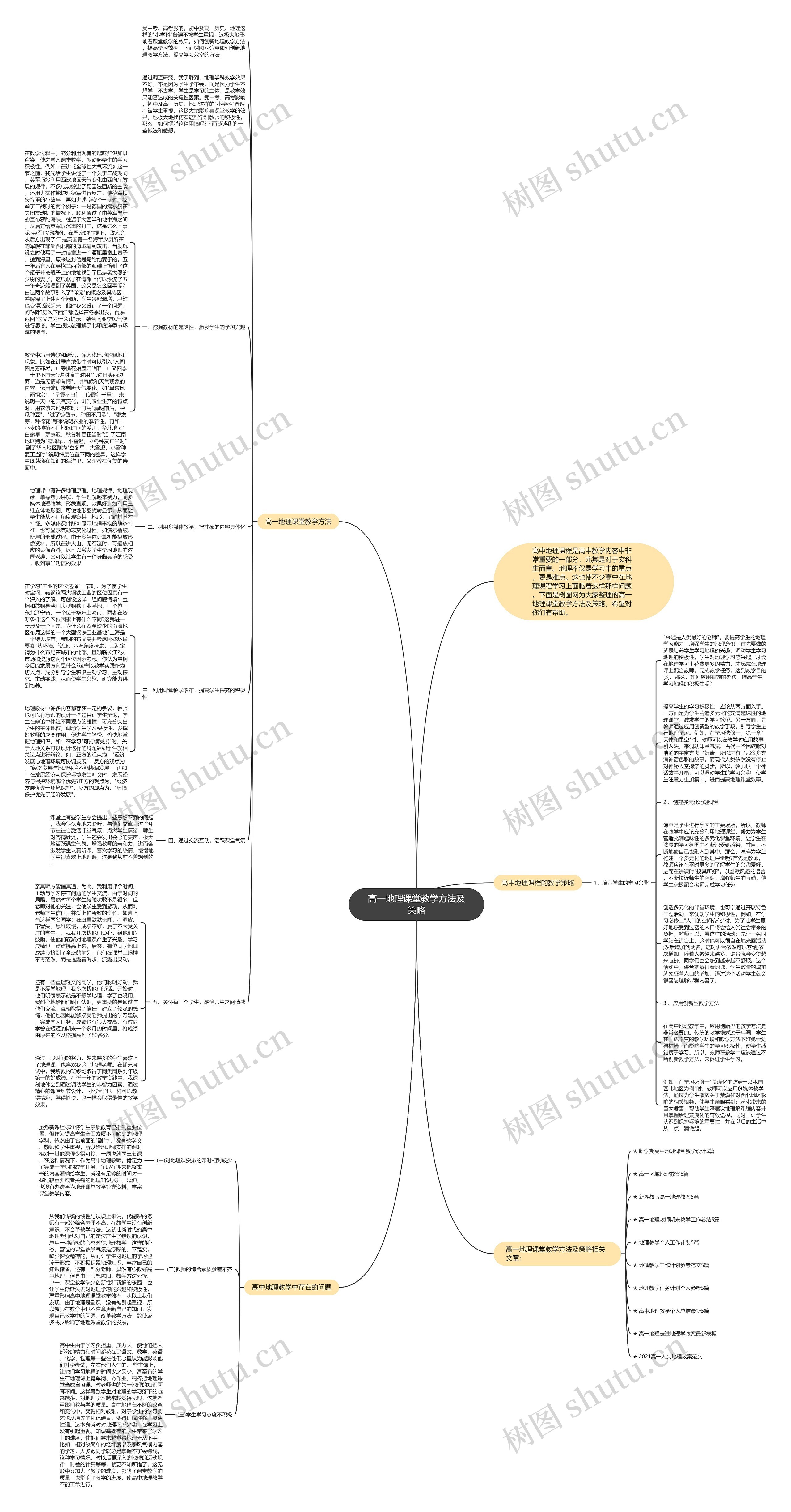 高一地理课堂教学方法及策略思维导图
