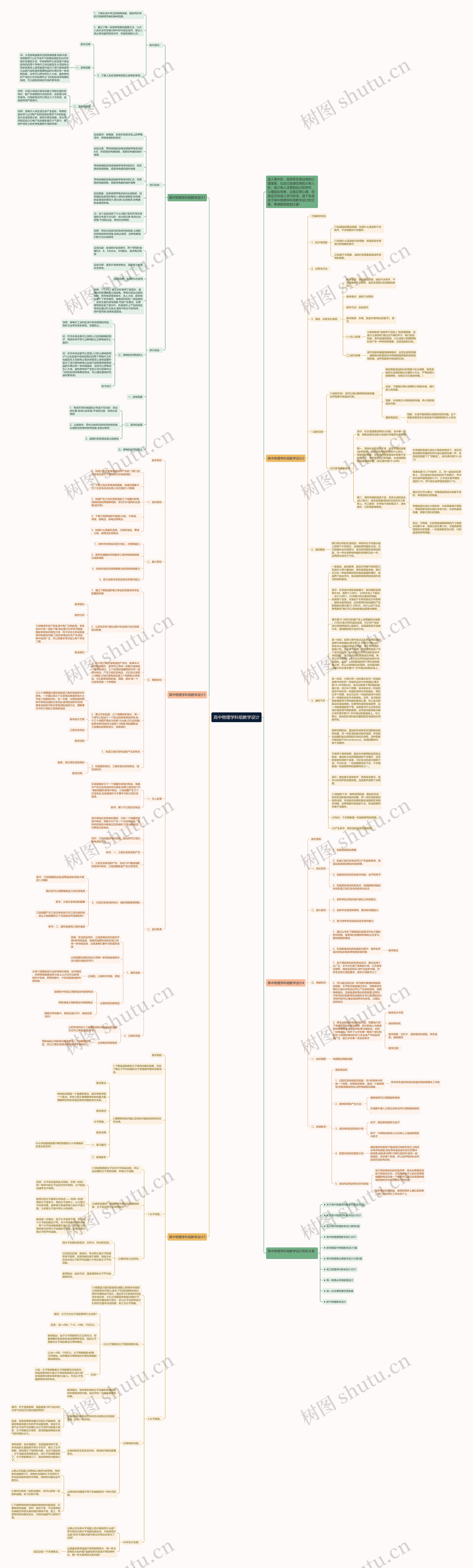 高中物理学科组教学设计思维导图