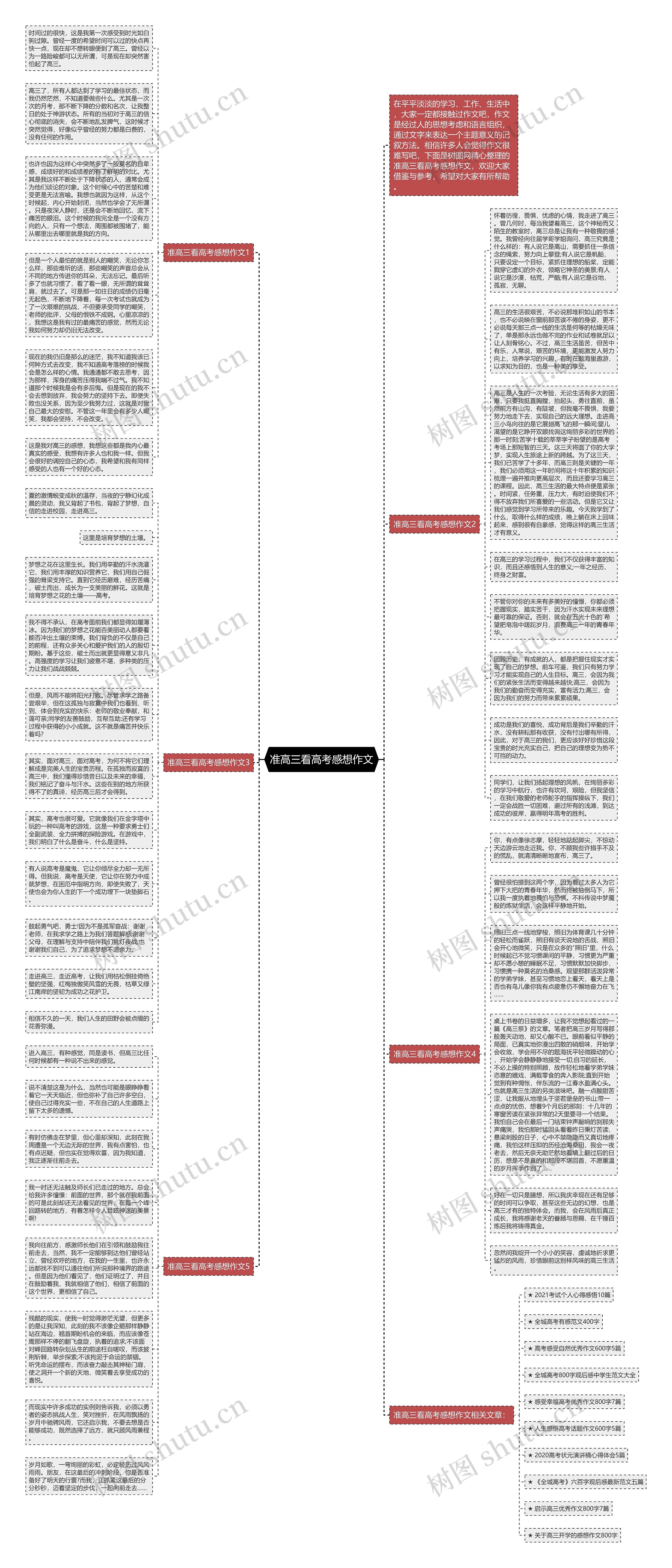 准高三看高考感想作文思维导图高清图 准高三看高考感想作文思维导图