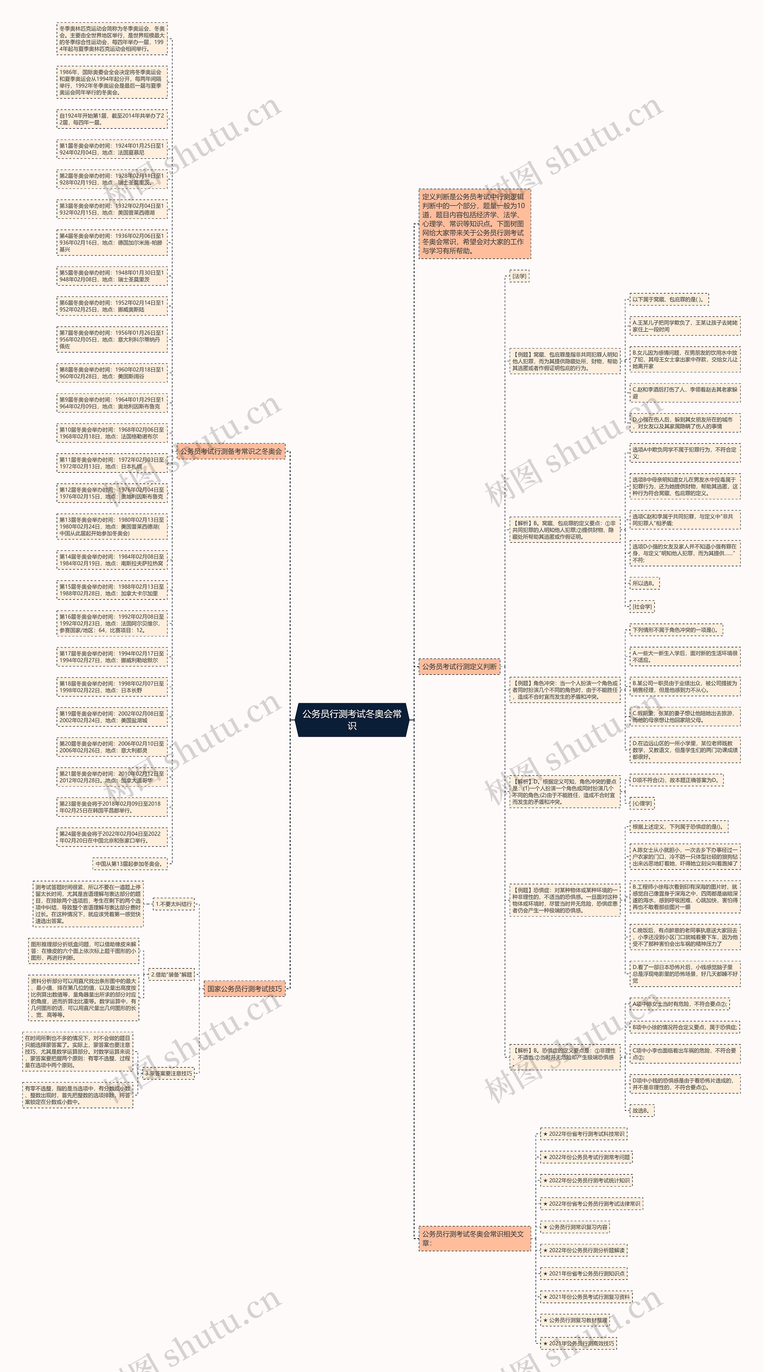 公务员行测考试冬奥会常识思维导图