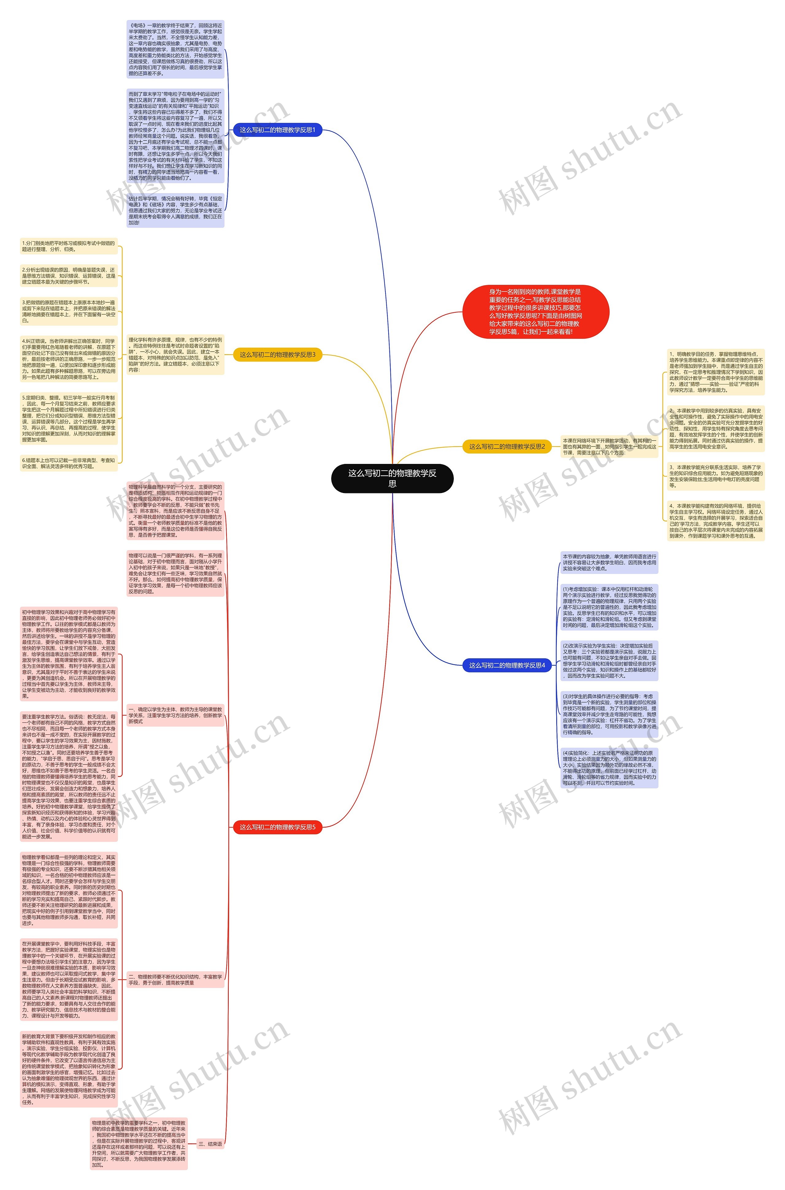 这么写初二的物理教学反思思维导图