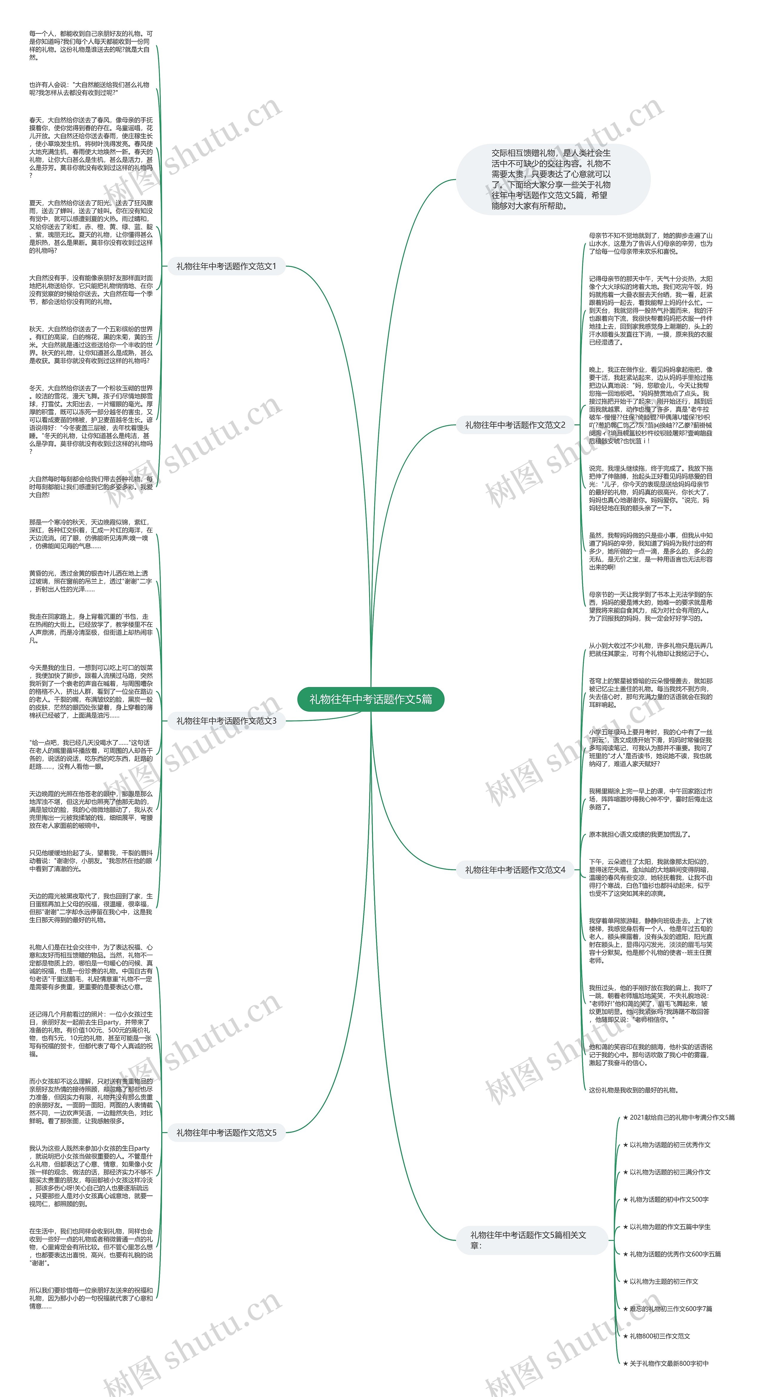 礼物往年中考话题作文5篇思维导图