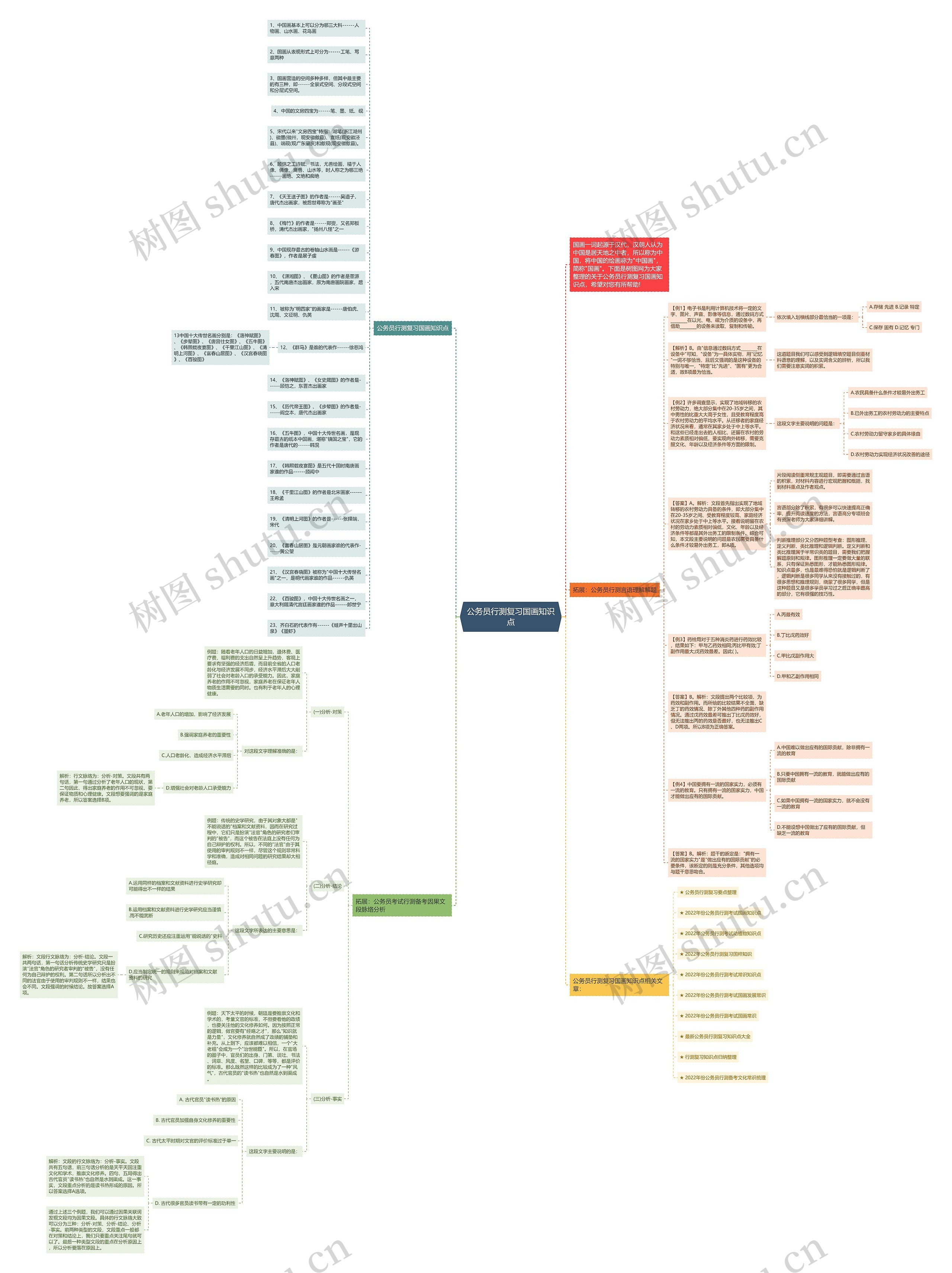 公务员行测复习国画知识点