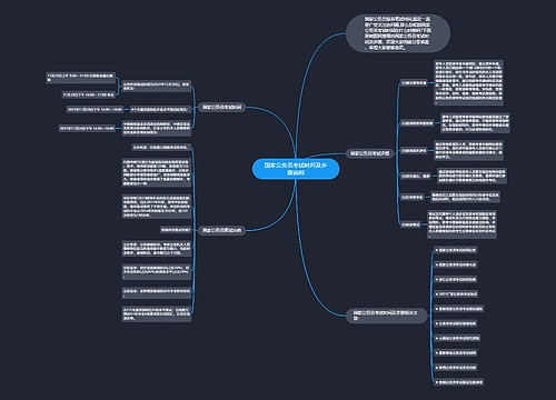 国家公务员考试时间及步骤说明