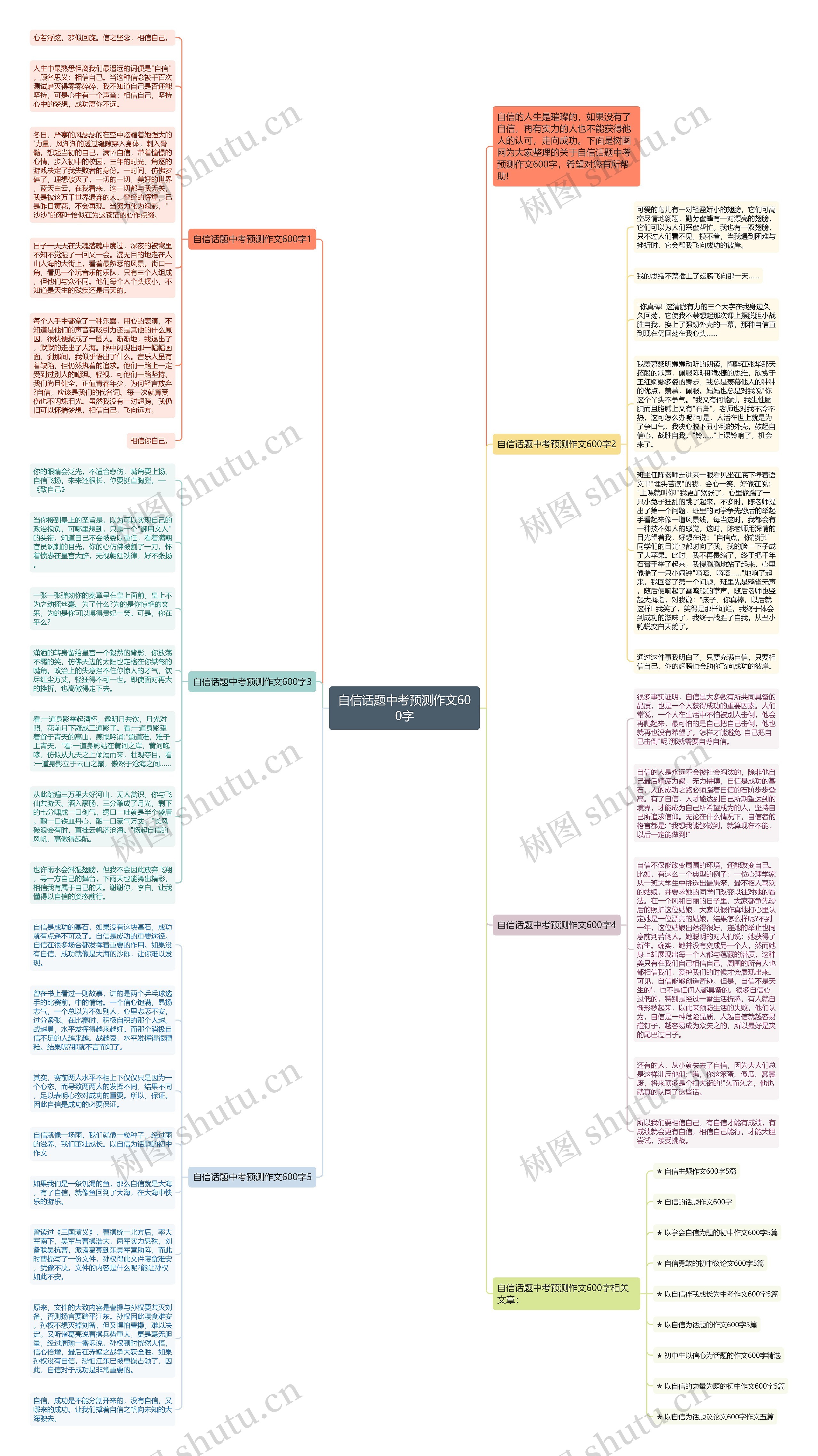 自信话题中考预测作文600字思维导图