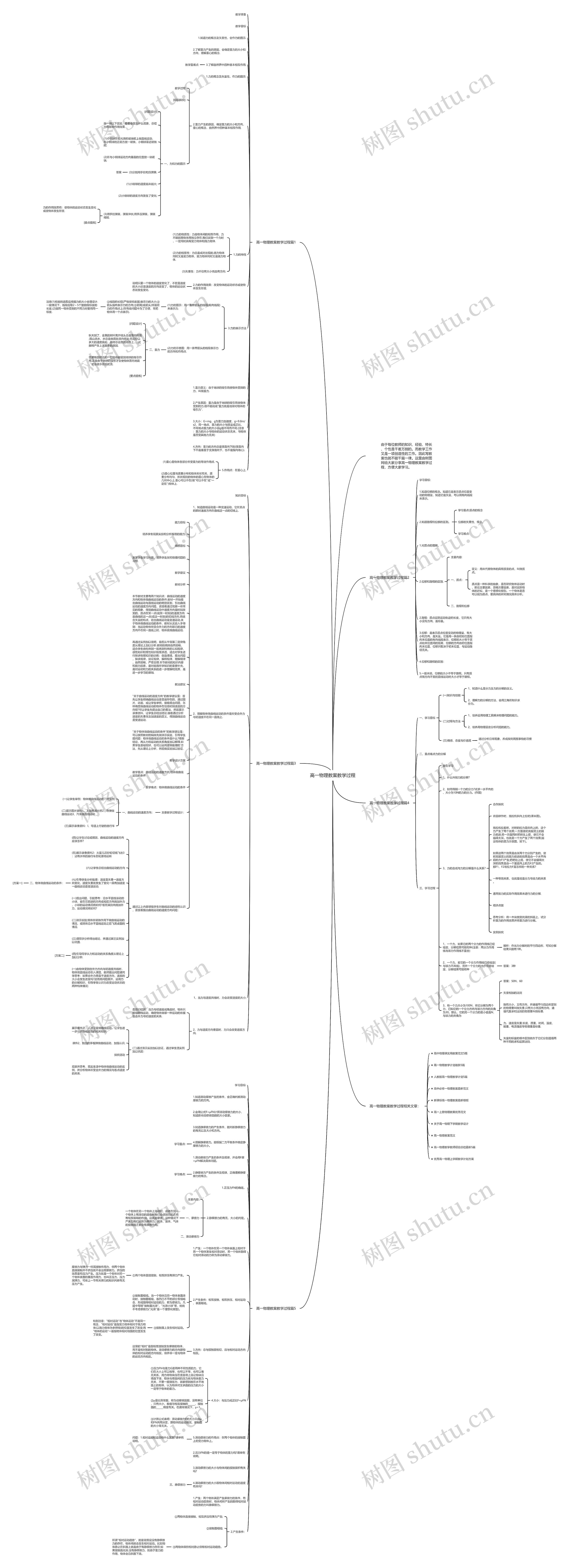 高一物理教案教学过程思维导图