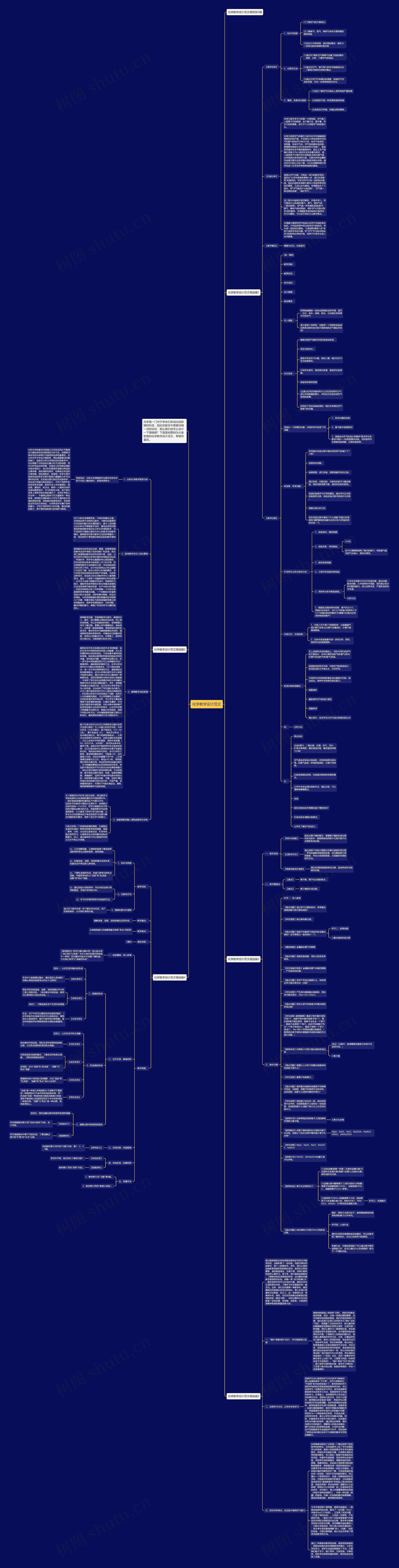化学教学设计范文思维导图高清图 化学教学设计范文思维导图
